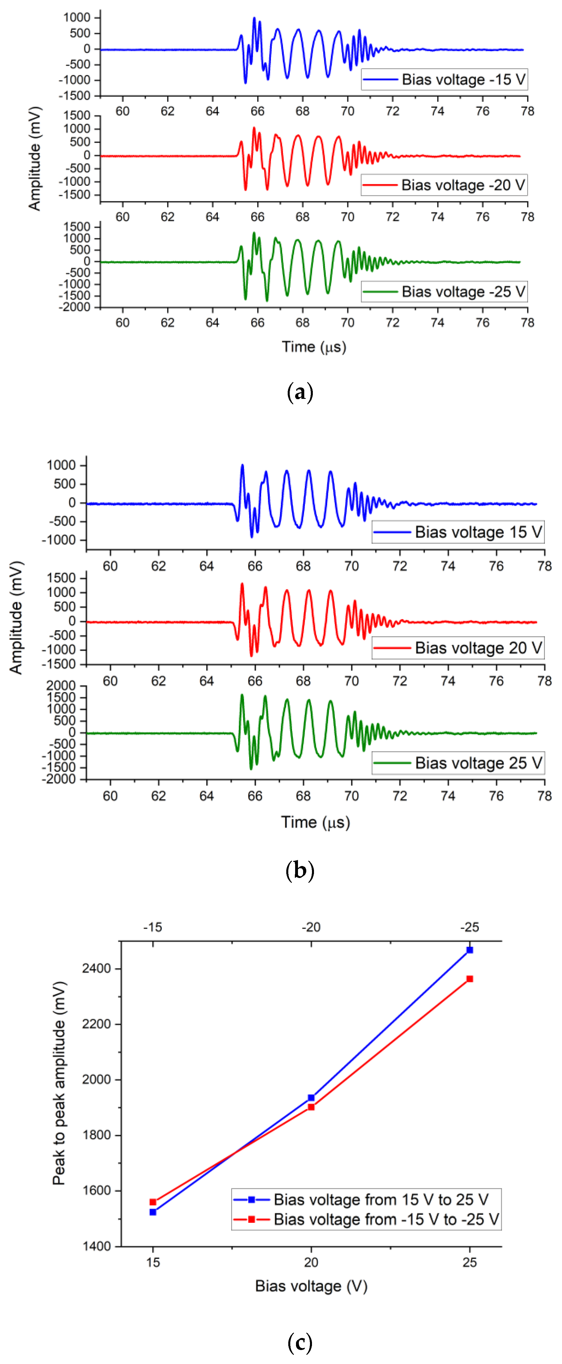 Micromachines 12 00516 g009 Micromachines 12 00516 g009