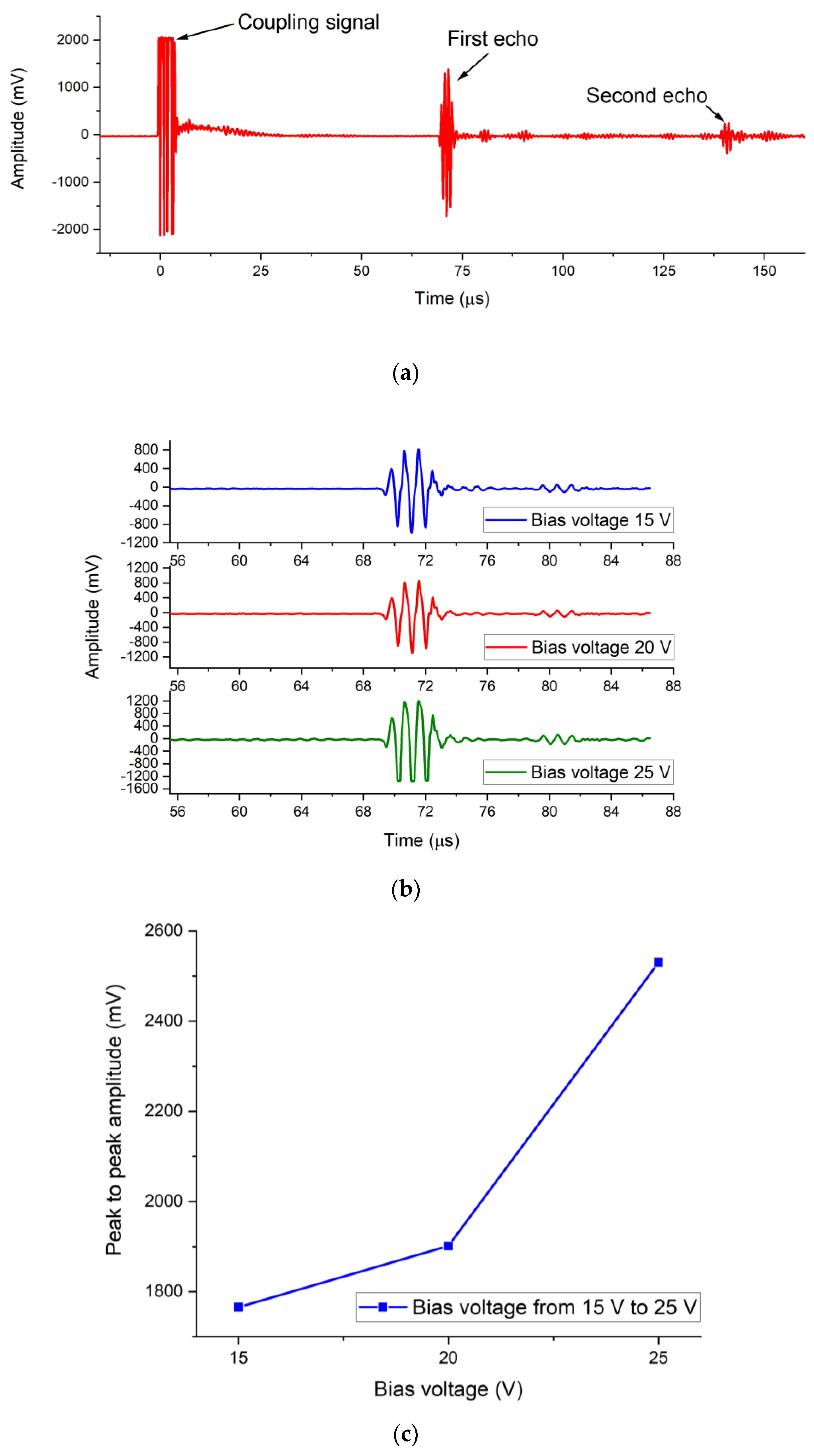 Micromachines 12 00516 g011 Micromachines 12 00516 g011