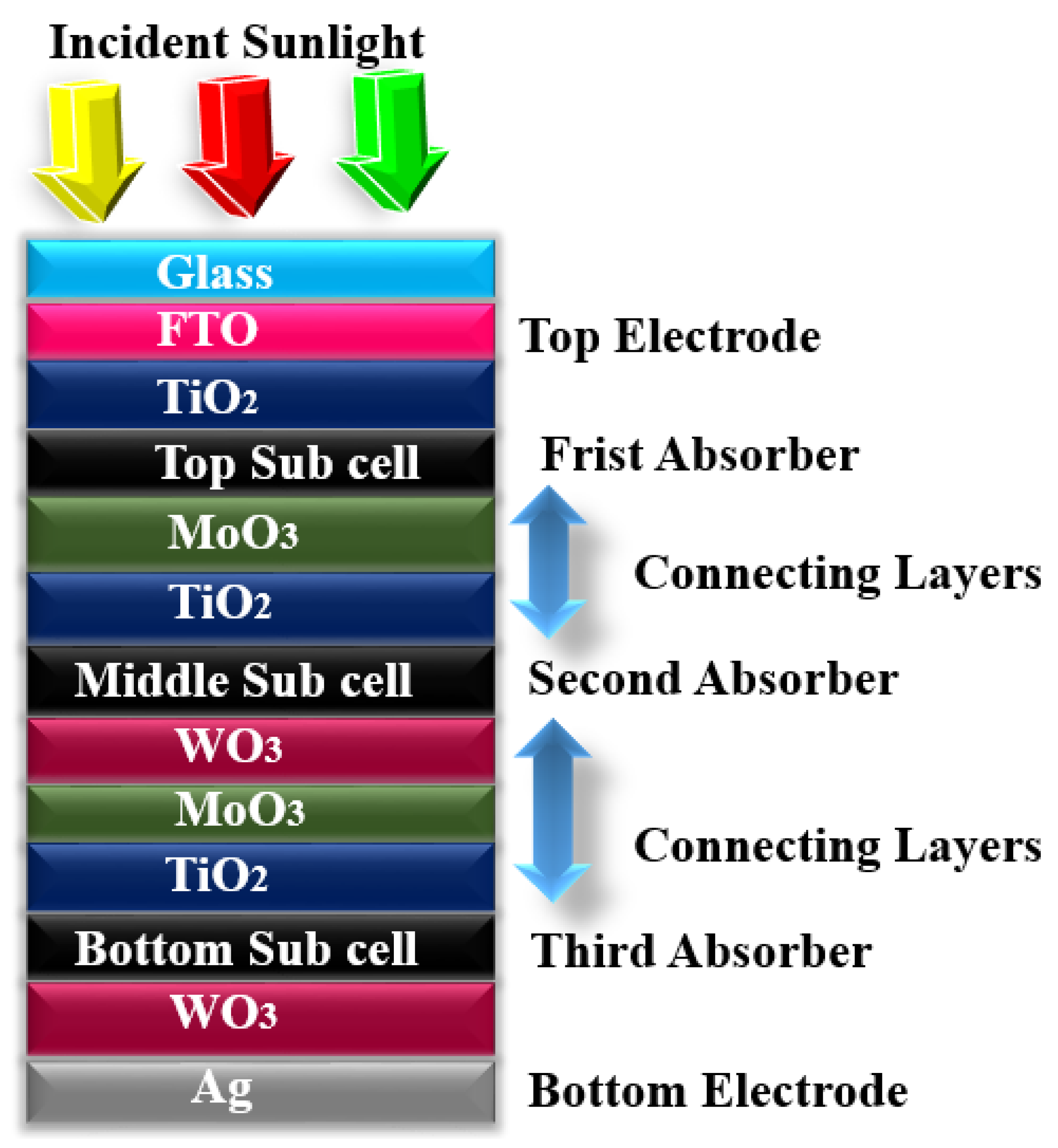 Micromachines 12 00518 g001