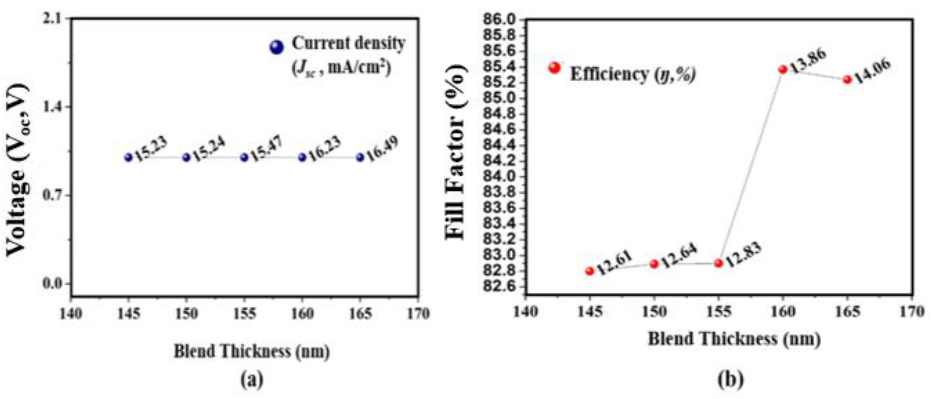 Micromachines 12 00518 g002