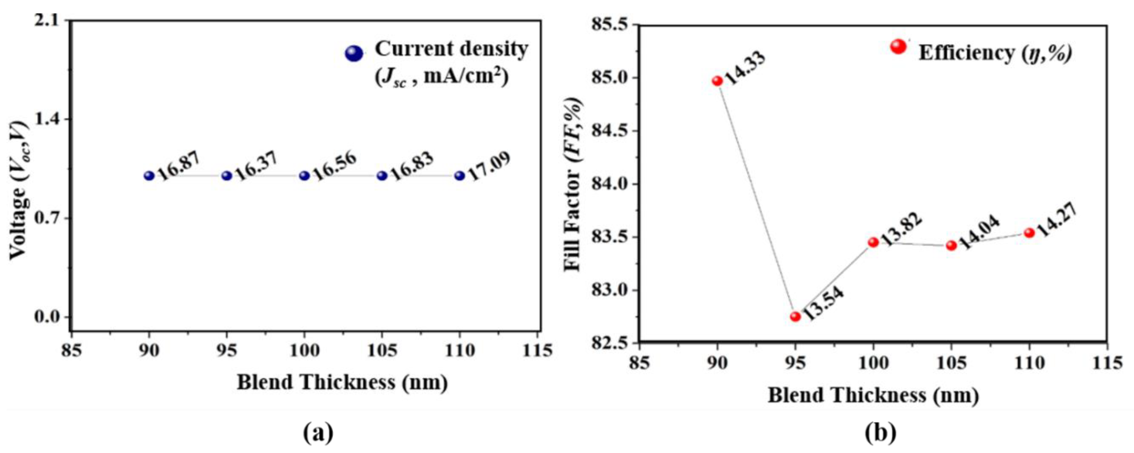 Micromachines 12 00518 g004