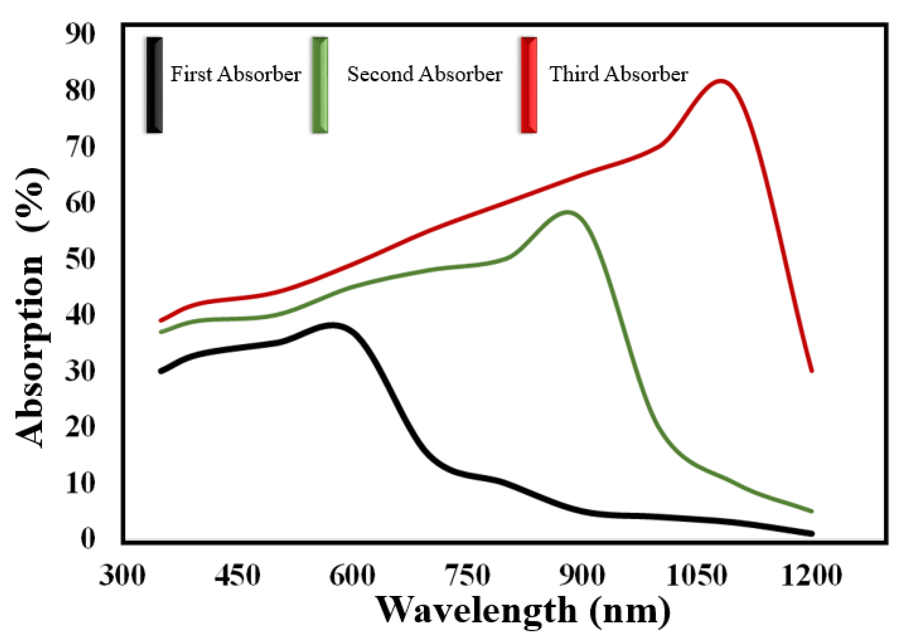 Micromachines 12 00518 g007