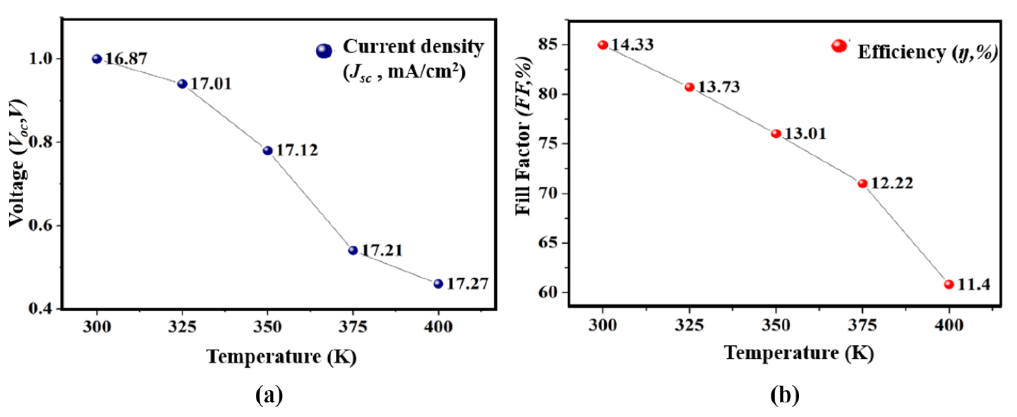 Micromachines 12 00518 g008