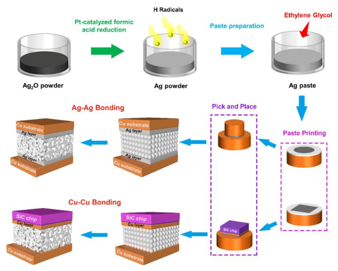 Micromachines 12 00521 g001 Micromachines 12 00521 g001