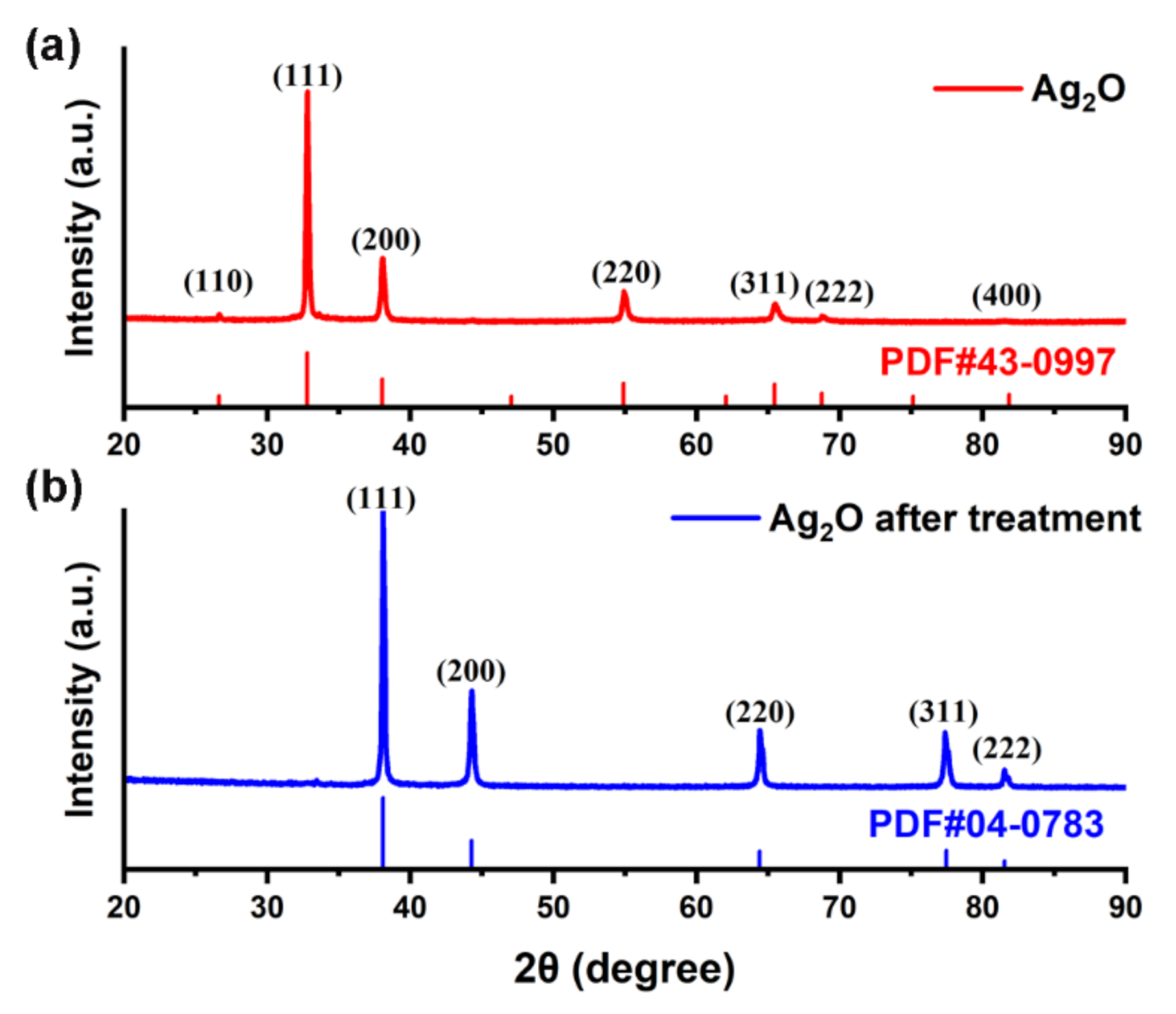Micromachines 12 00521 g003 Micromachines 12 00521 g003