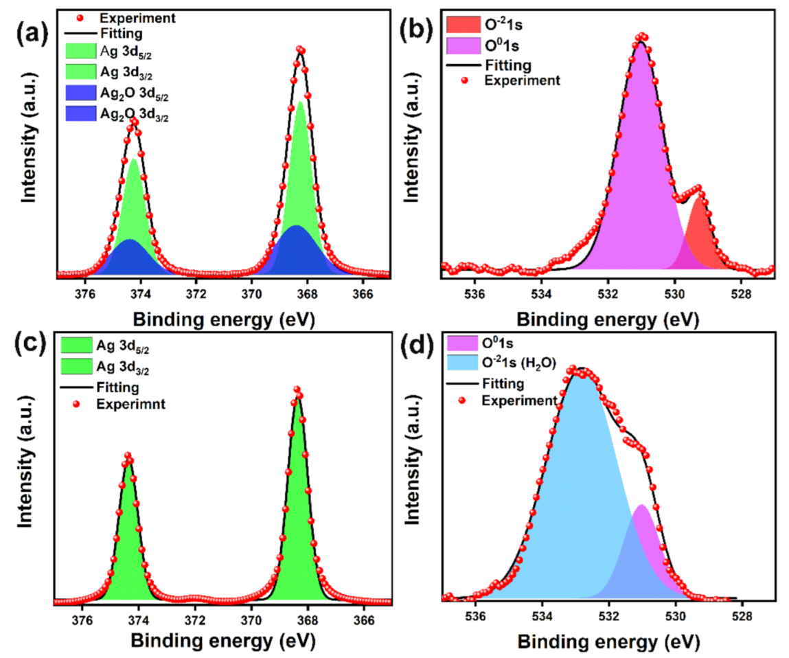 Micromachines 12 00521 g004 Micromachines 12 00521 g004