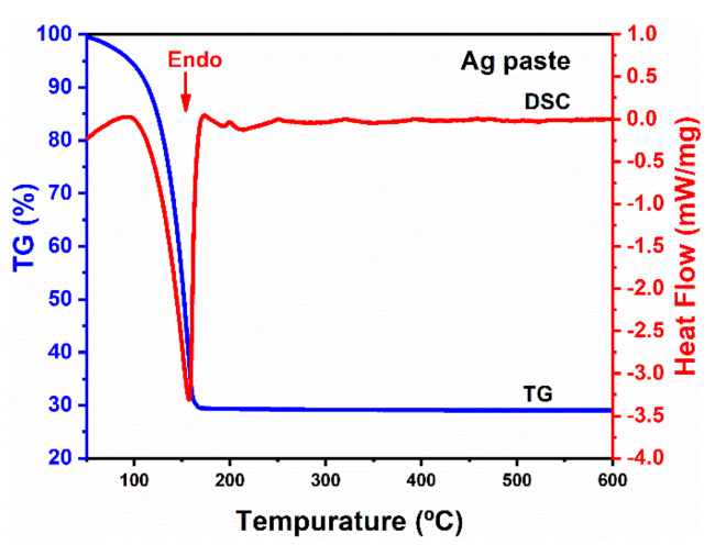 Micromachines 12 00521 g005 Micromachines 12 00521 g005