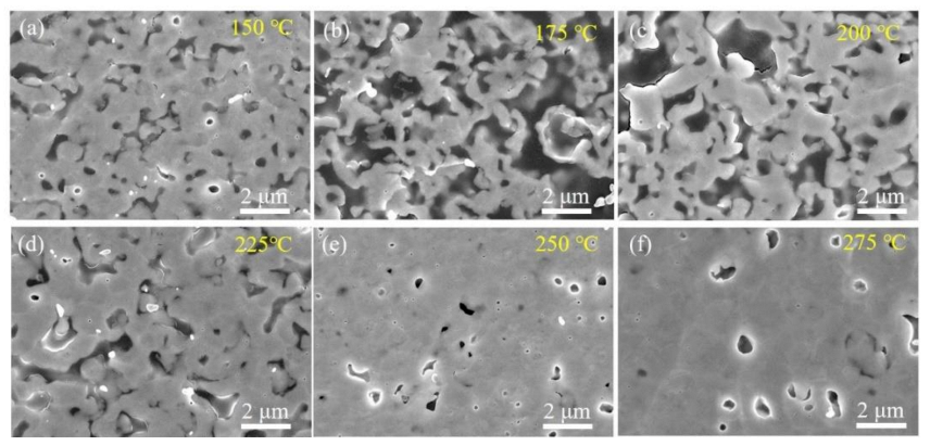 Micromachines 12 00521 g008 Micromachines 12 00521 g008