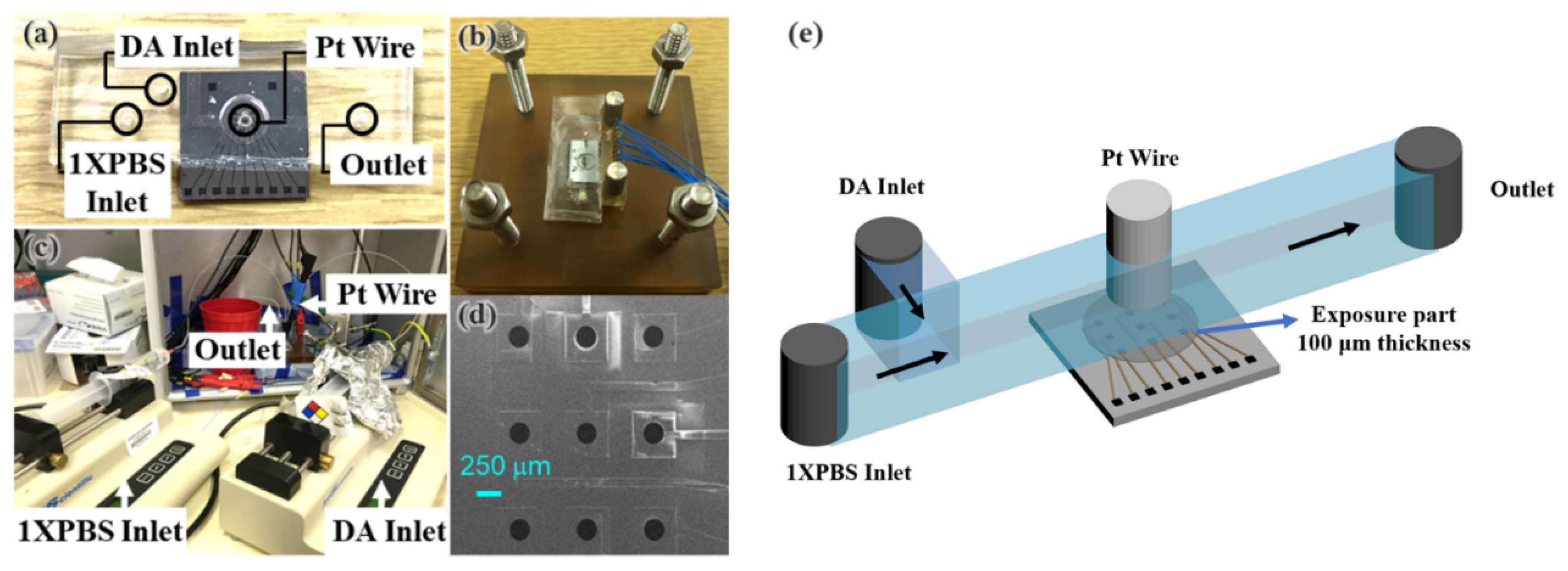 Micromachines 12 00523 g001 Micromachines 12 00523 g001