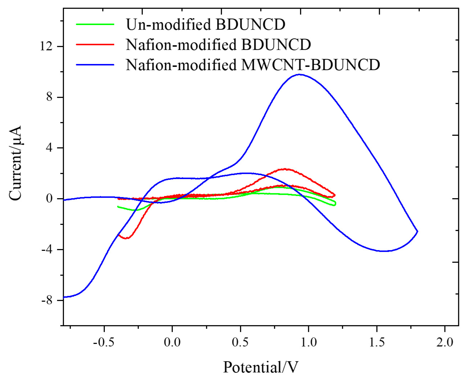 Micromachines 12 00523 g003 Micromachines 12 00523 g003