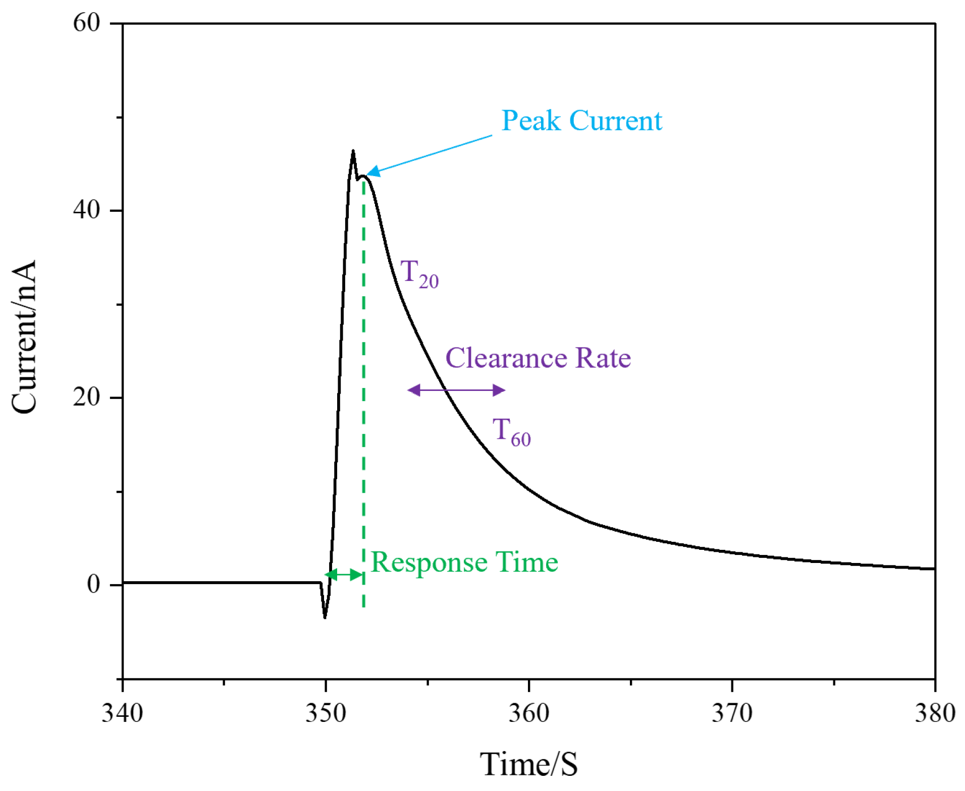 Micromachines 12 00523 g004 Micromachines 12 00523 g004