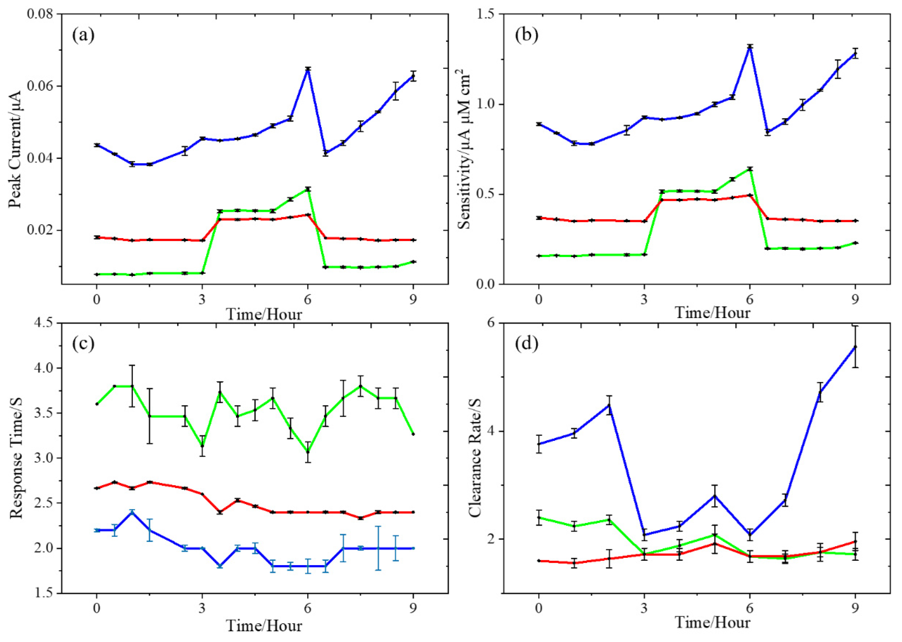 Micromachines 12 00523 g005 Micromachines 12 00523 g005