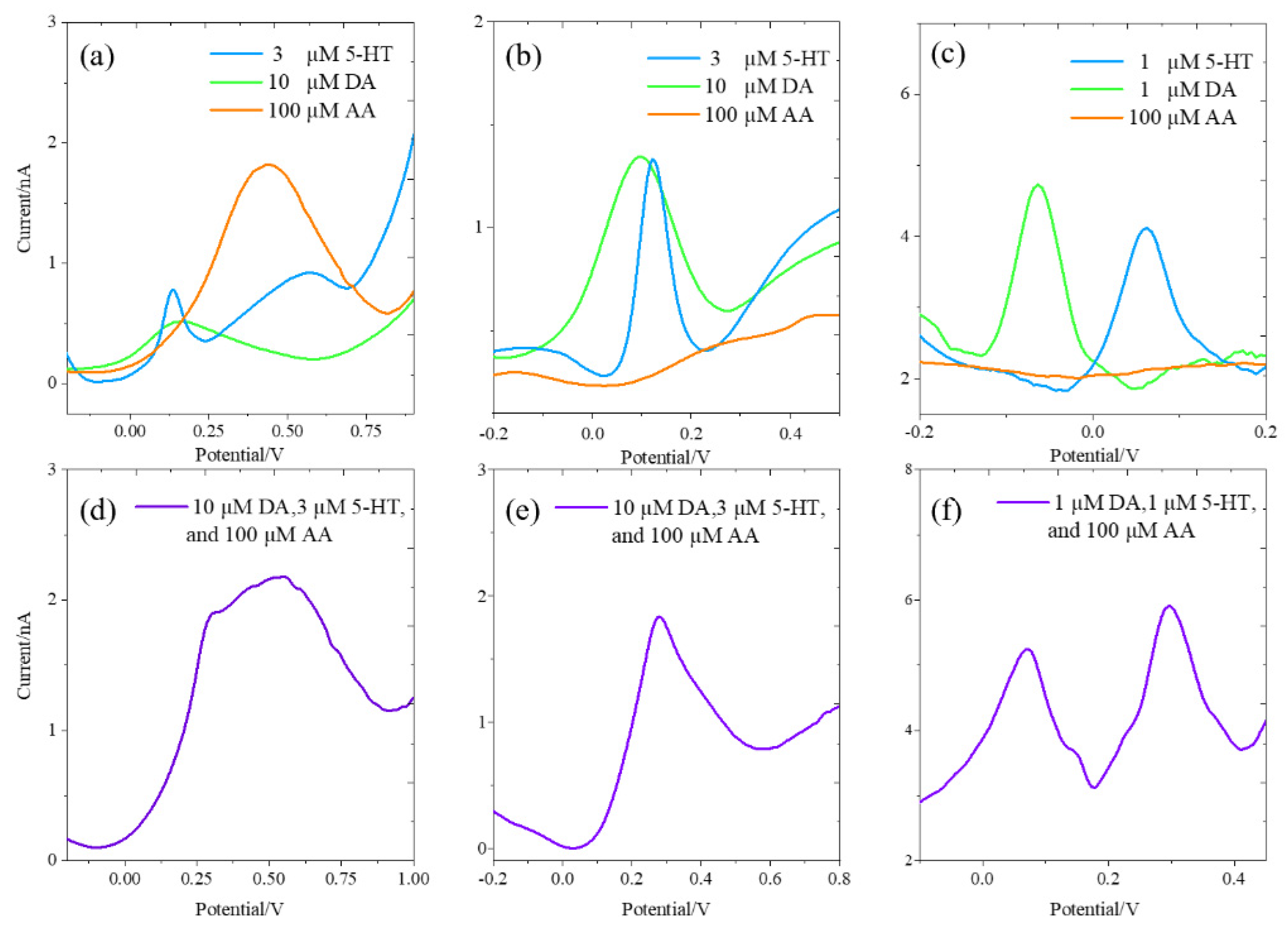 Micromachines 12 00523 g006 Micromachines 12 00523 g006