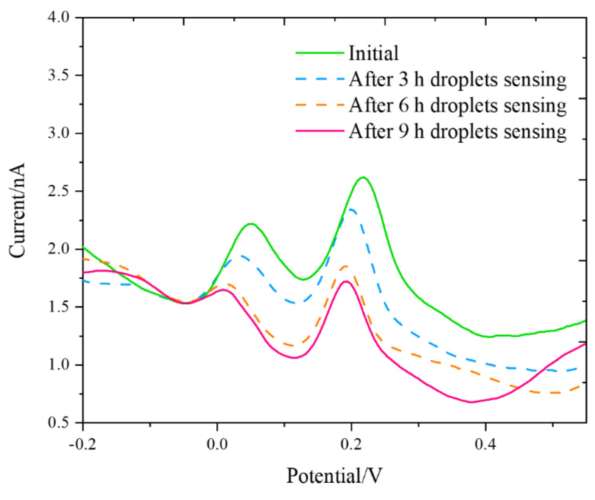 Micromachines 12 00523 g007 Micromachines 12 00523 g007