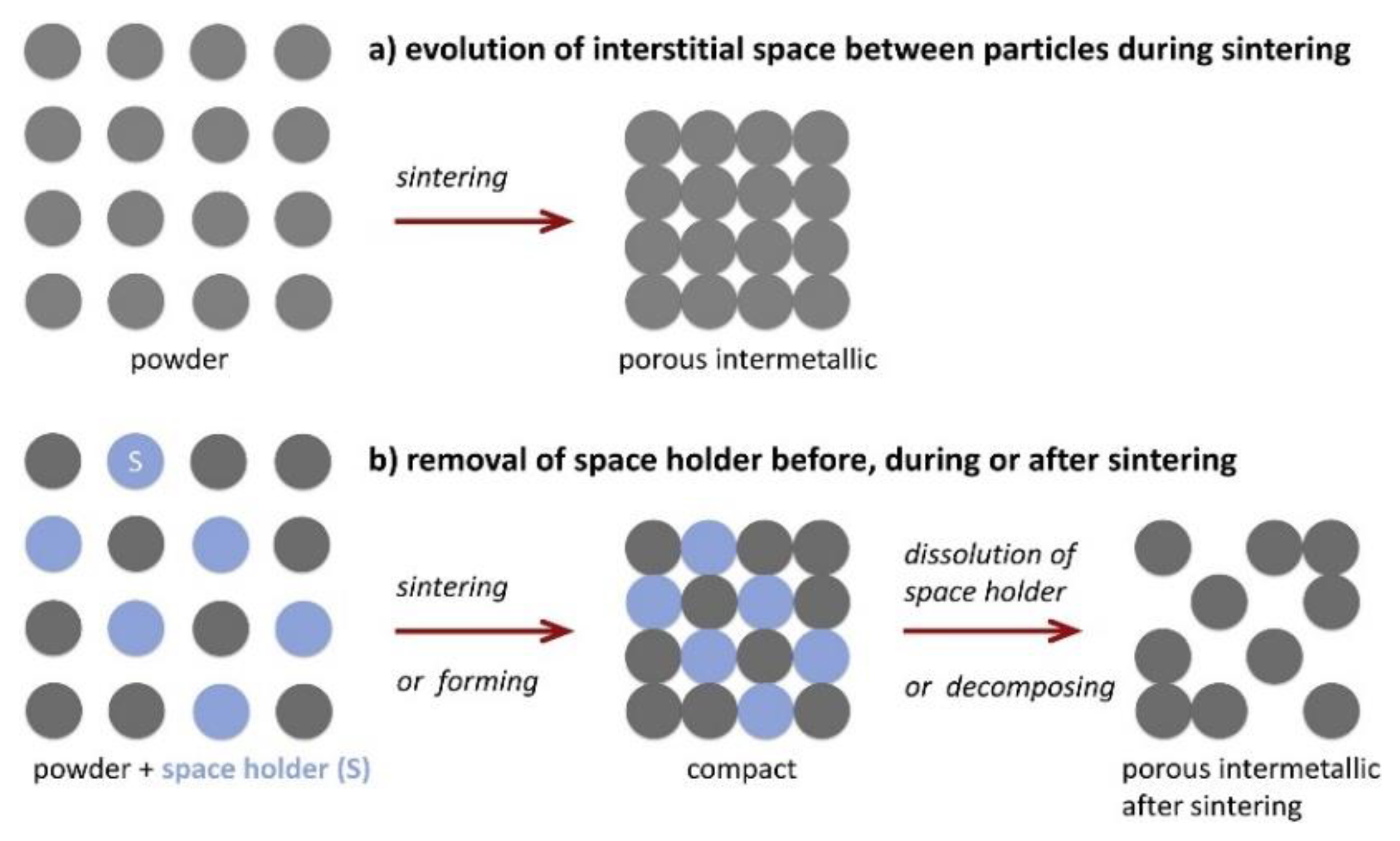 Micromachines 12 00529 g001