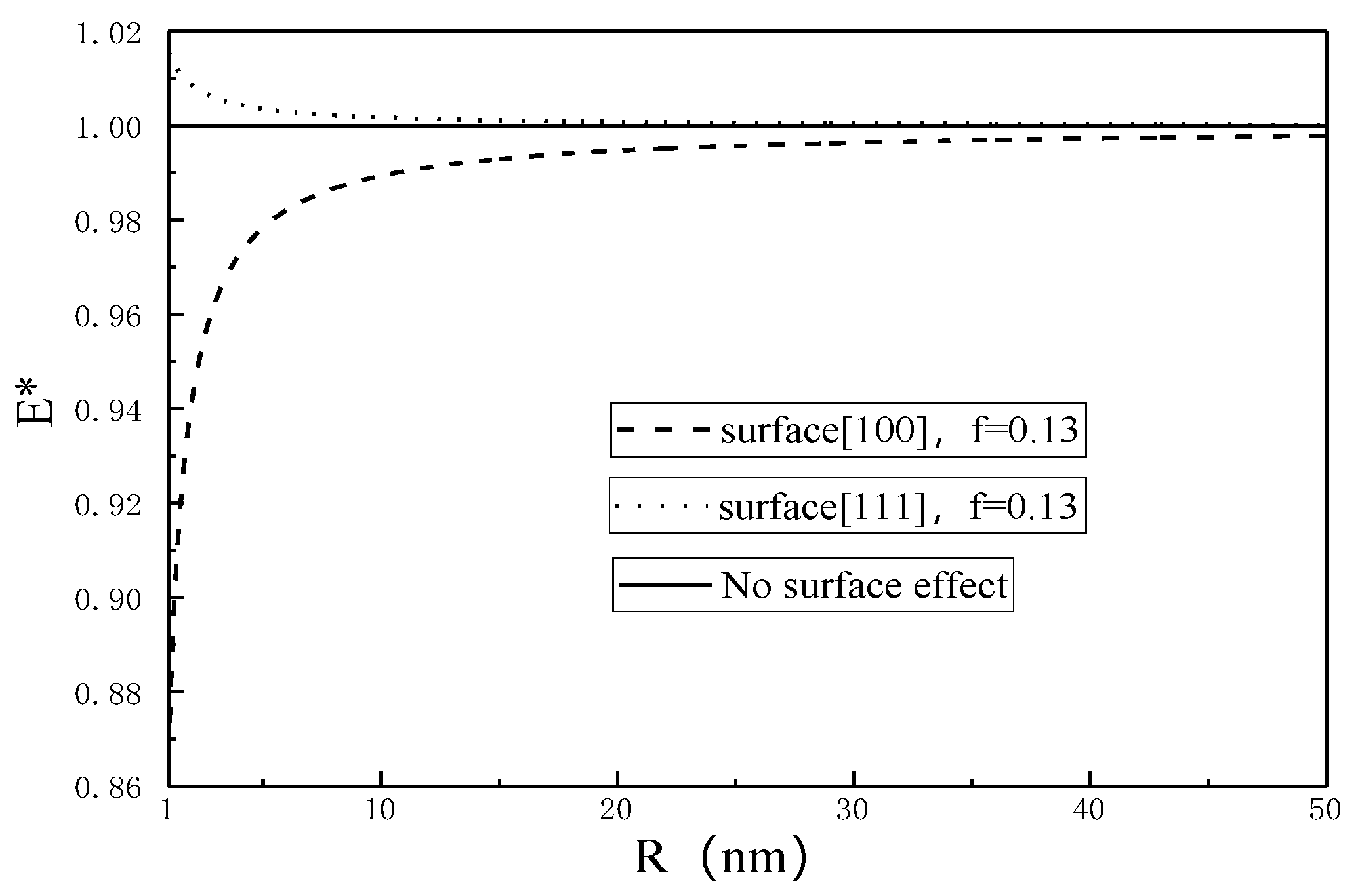 Micromachines 12 00529 g002