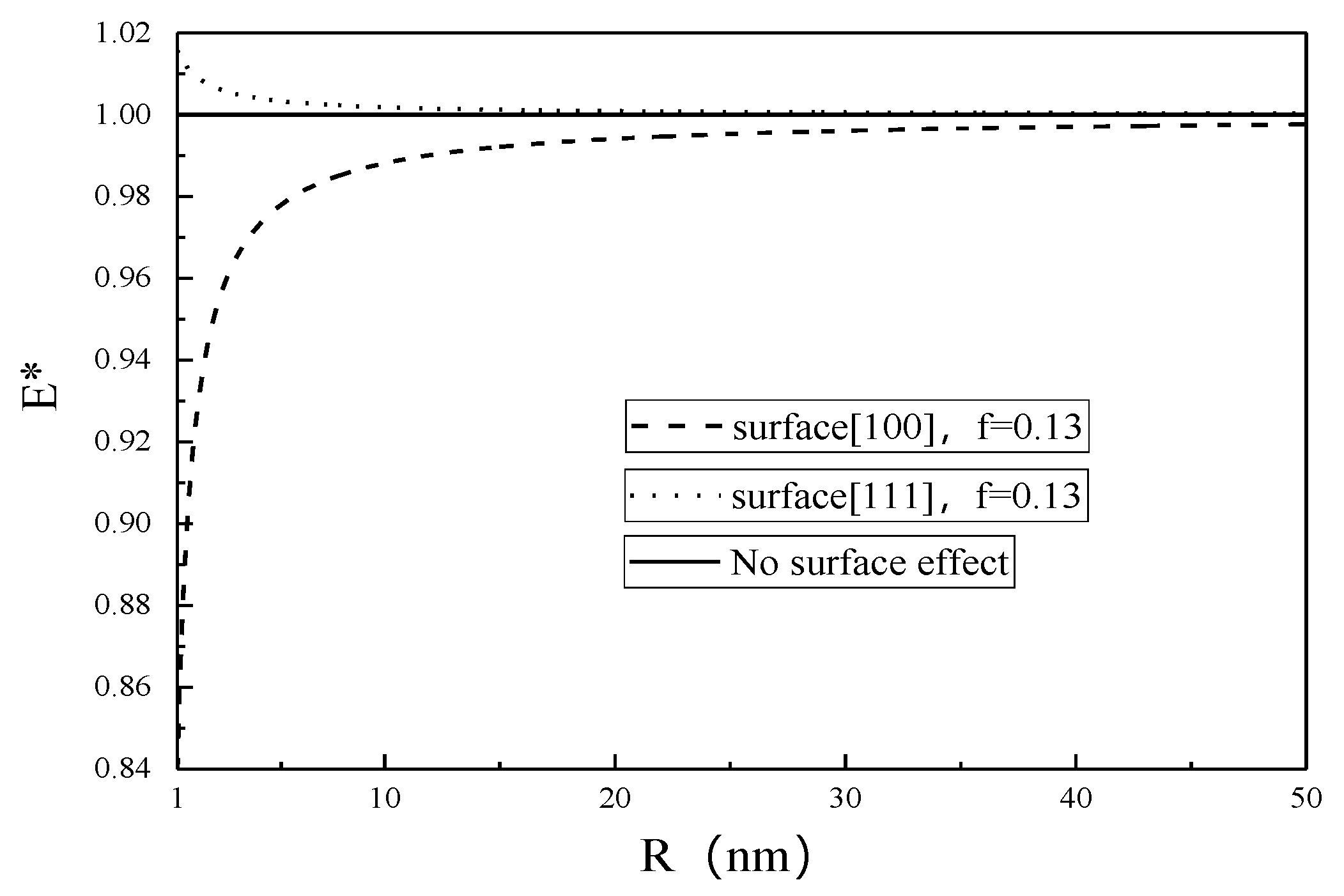 Micromachines 12 00529 g003