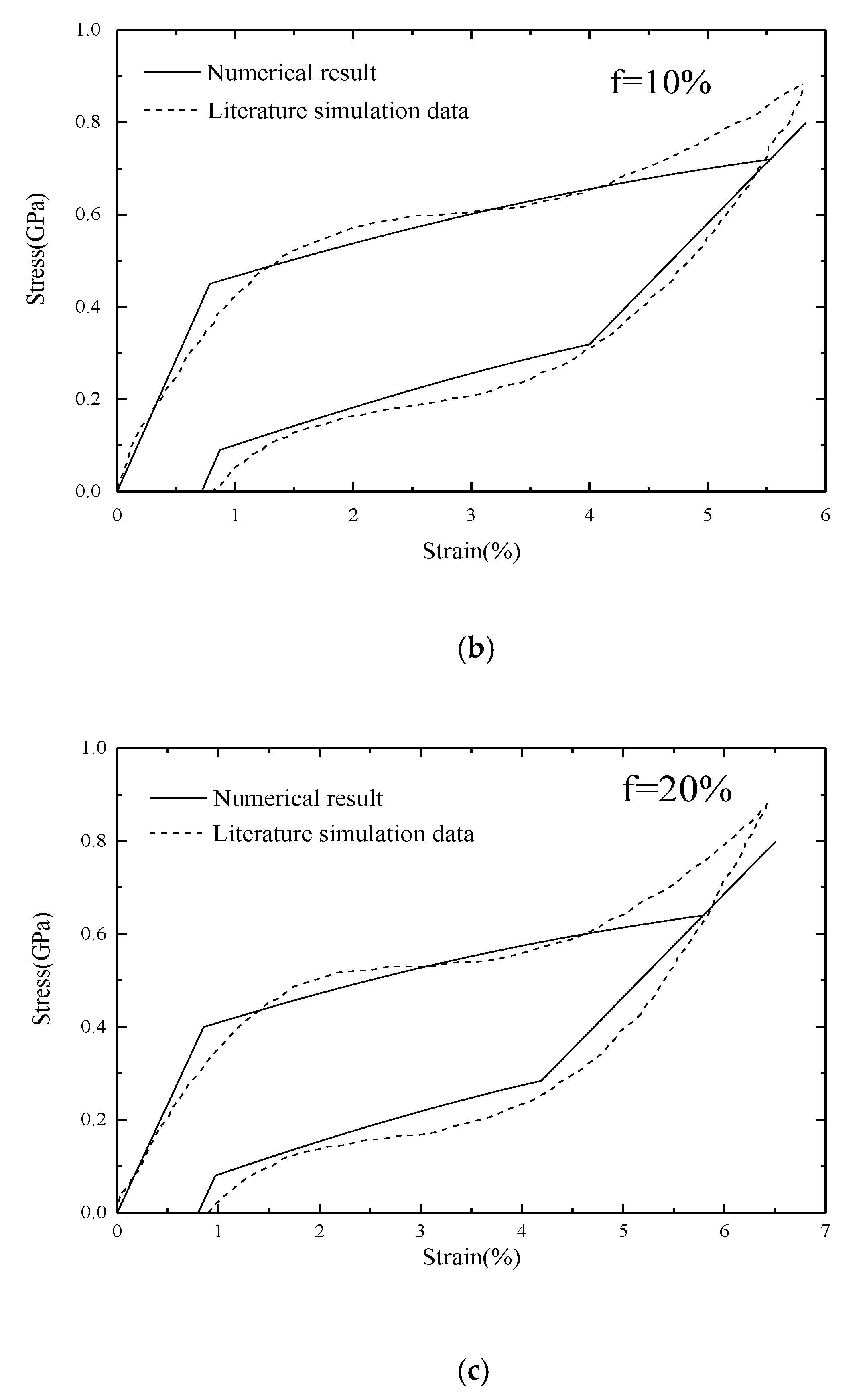 Micromachines 12 00529 g007b
