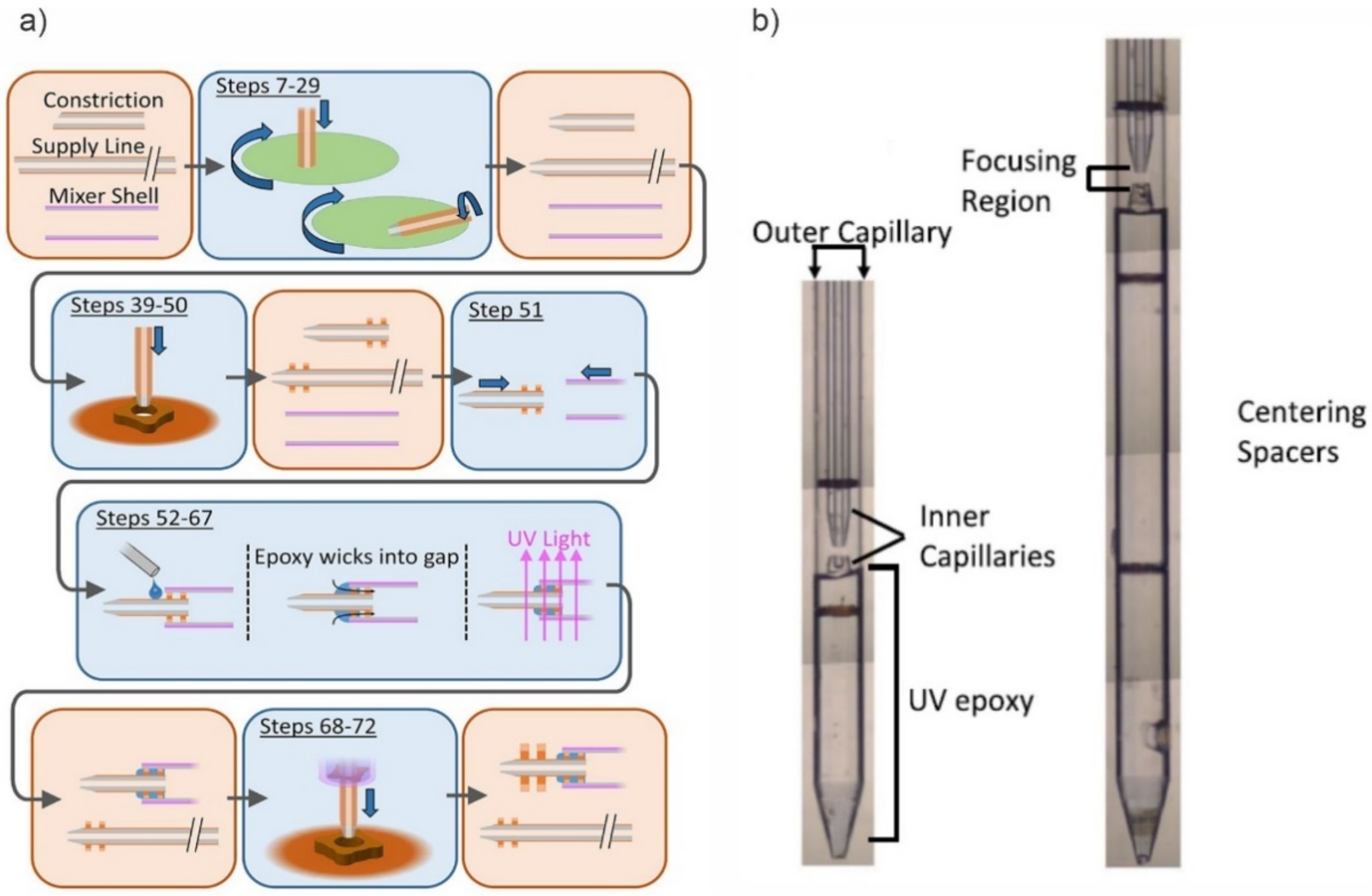 Micromachines 12 00531 g002 Micromachines 12 00531 g002