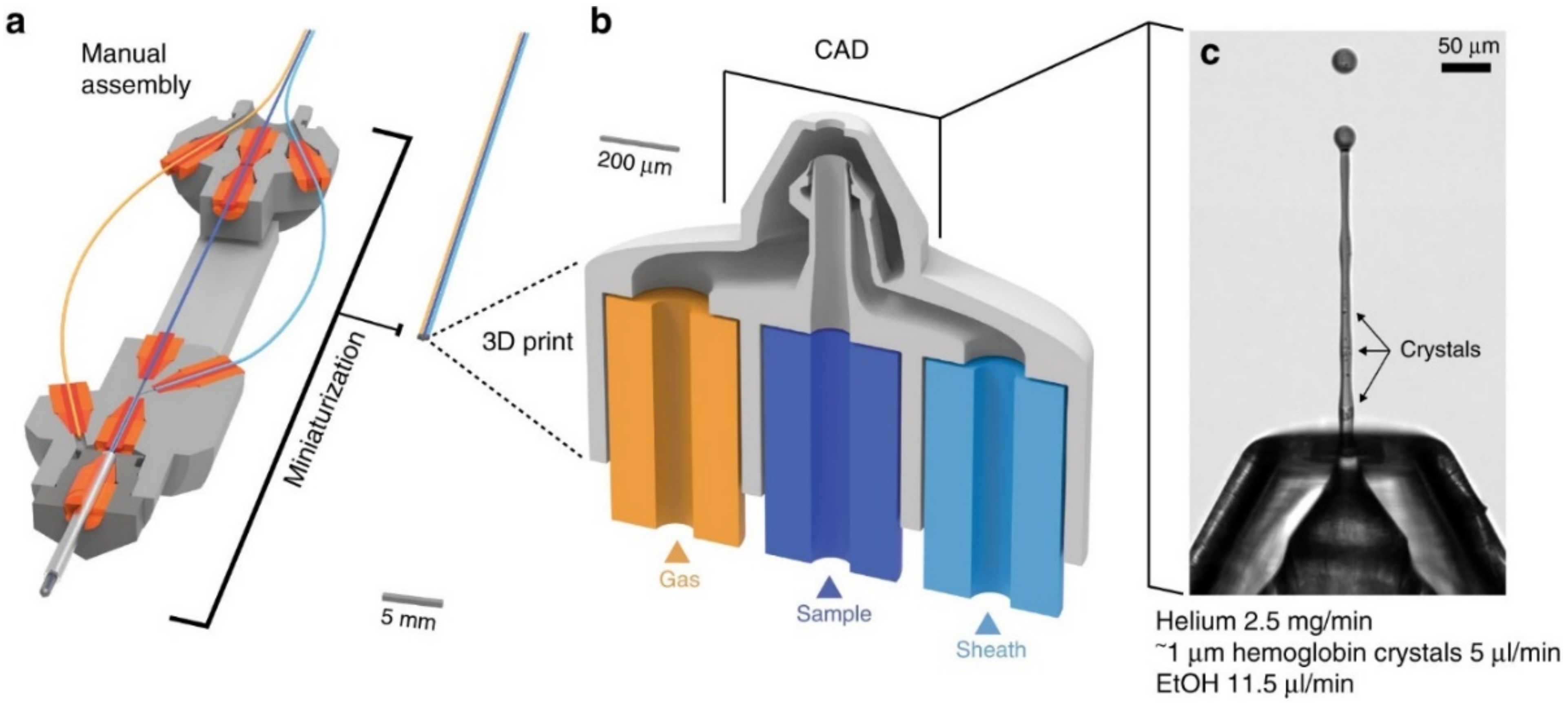 Micromachines 12 00531 g008 Micromachines 12 00531 g008