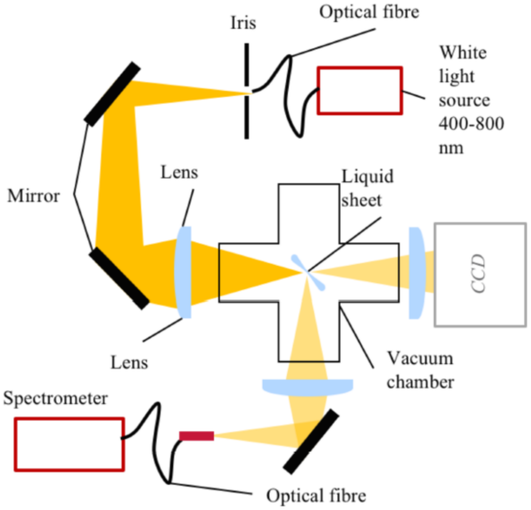 Micromachines 12 00531 g009 Micromachines 12 00531 g009