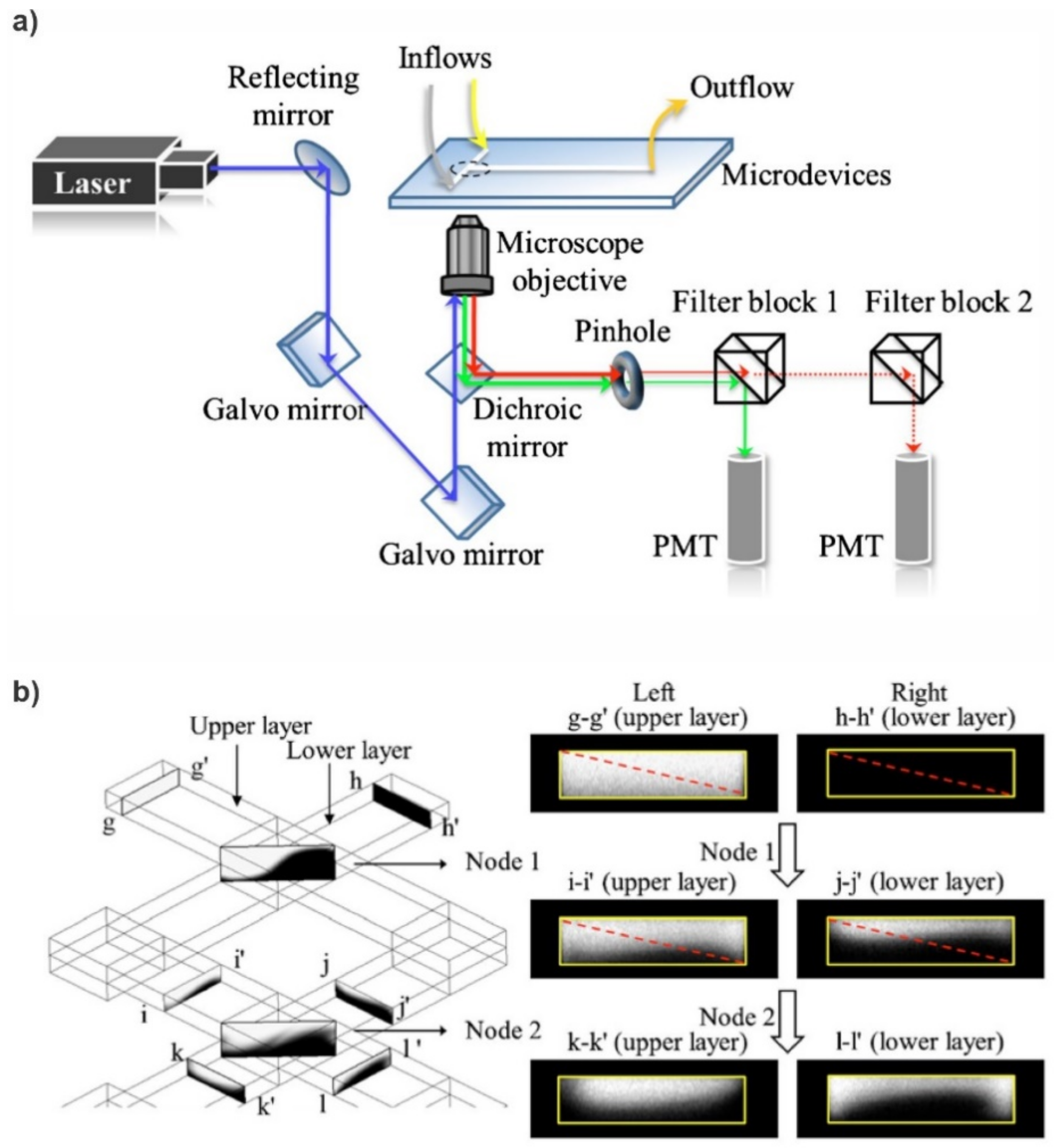 Micromachines 12 00531 g010 Micromachines 12 00531 g010