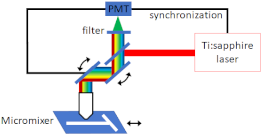 Micromachines 12 00531 i008
