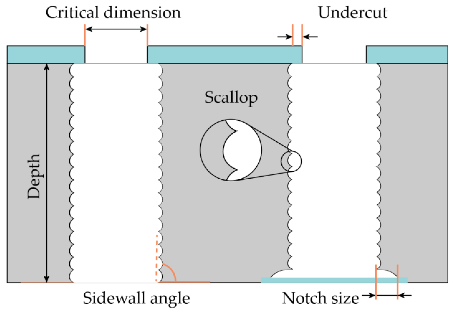 Micromachines 12 00534 g001