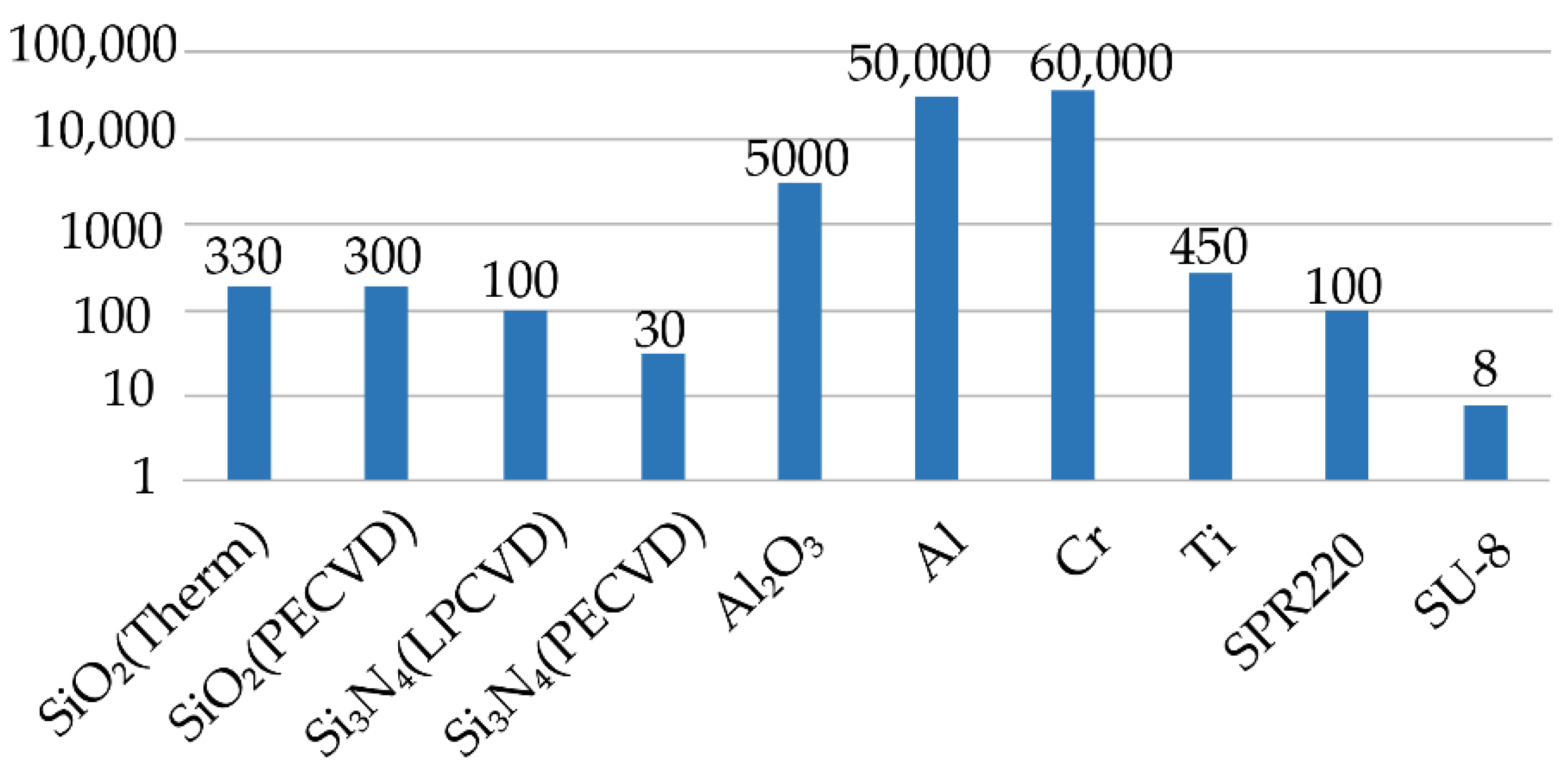Micromachines 12 00534 g002