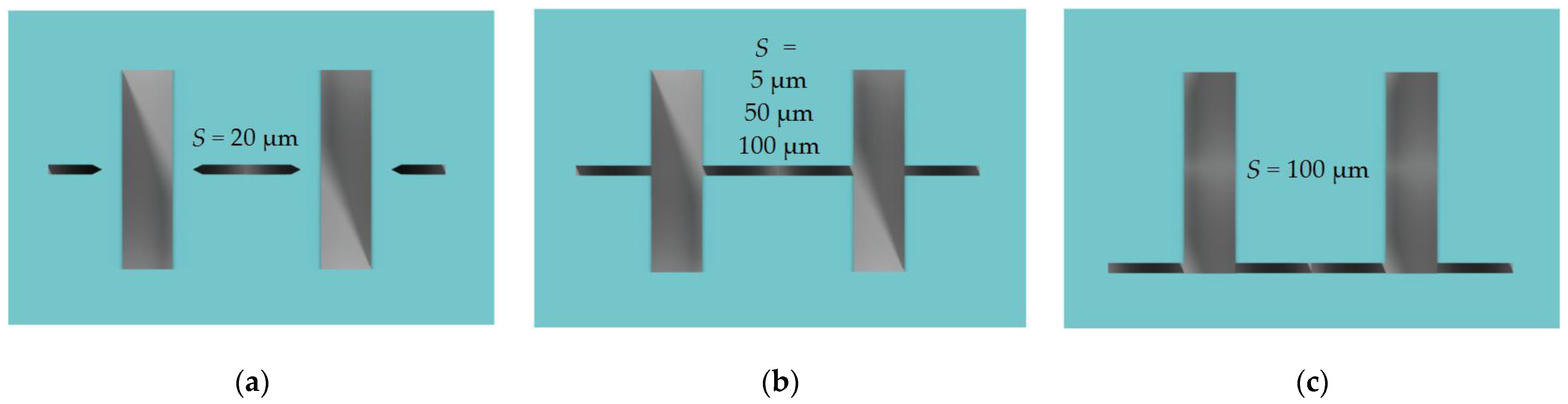 Micromachines 12 00534 g008
