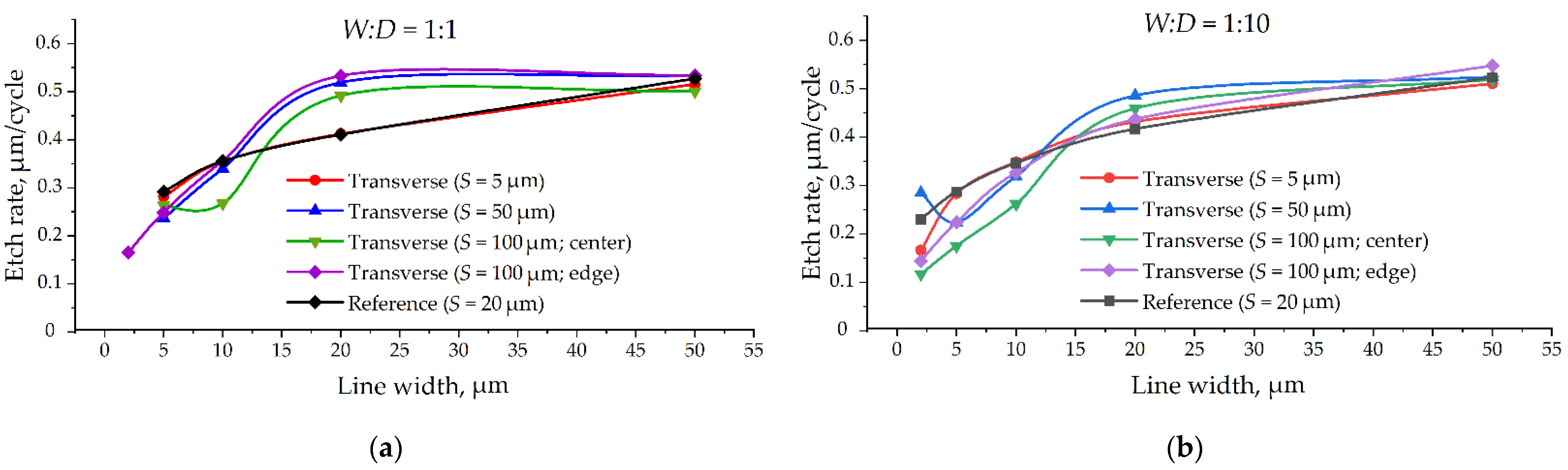 Micromachines 12 00534 g009