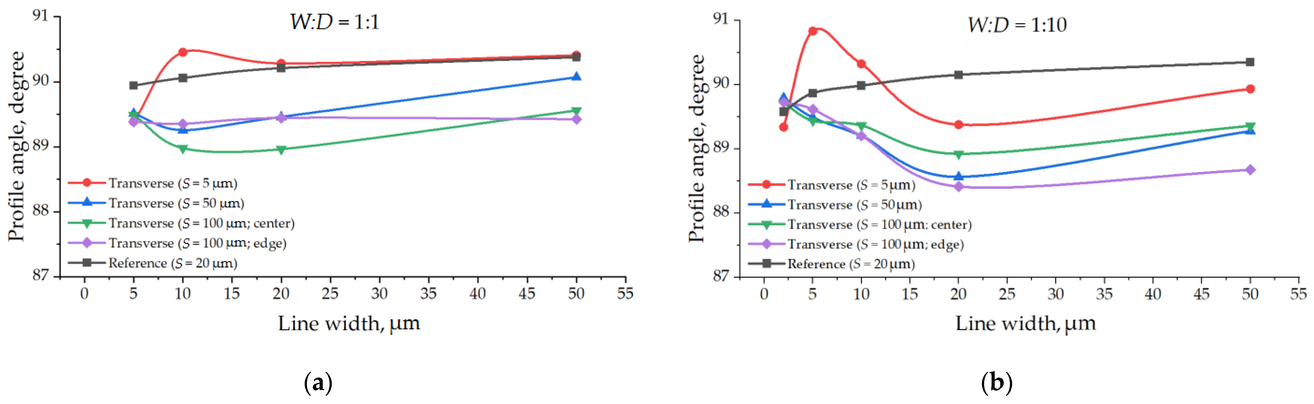 Micromachines 12 00534 g010