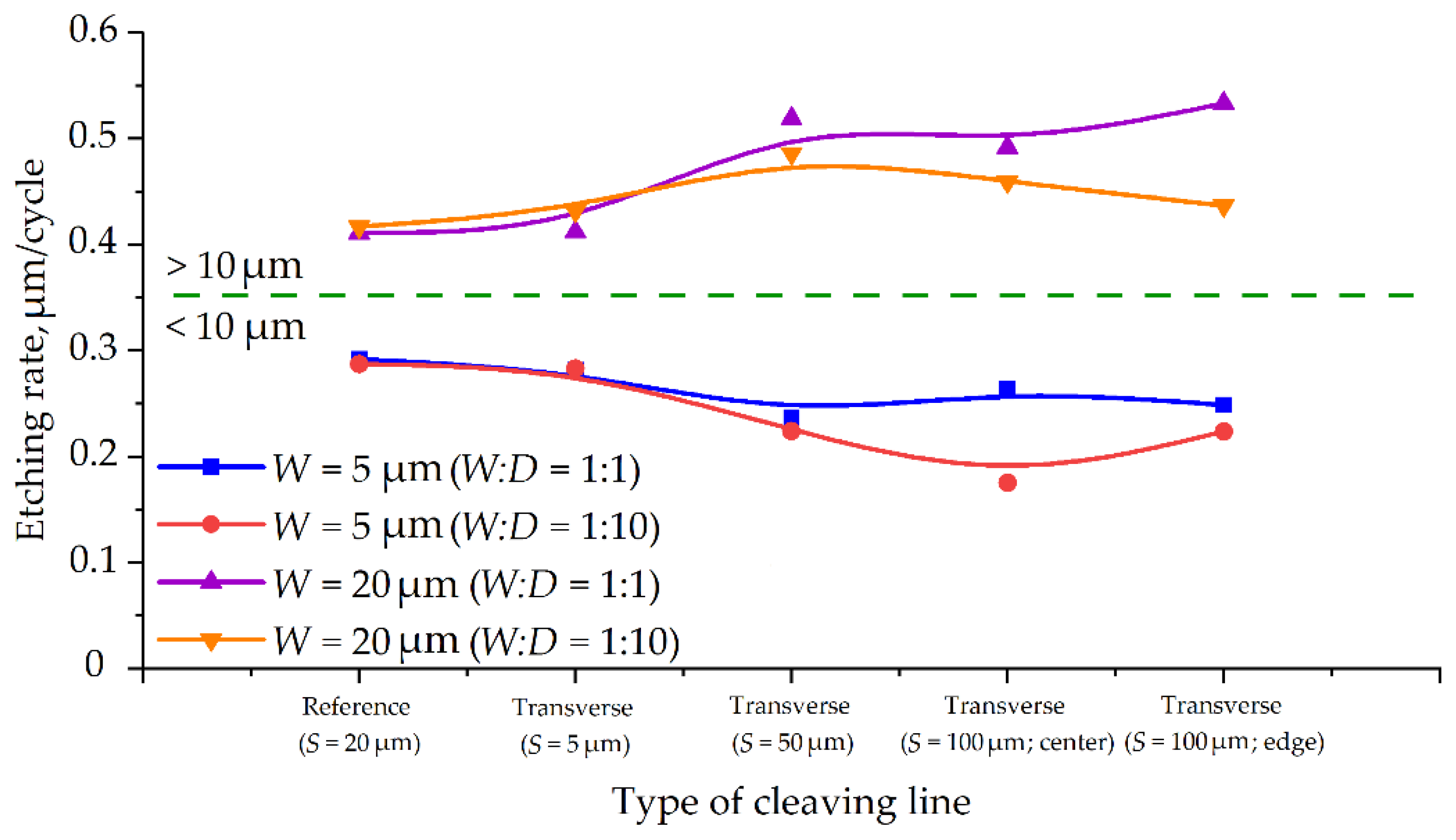 Micromachines 12 00534 g011