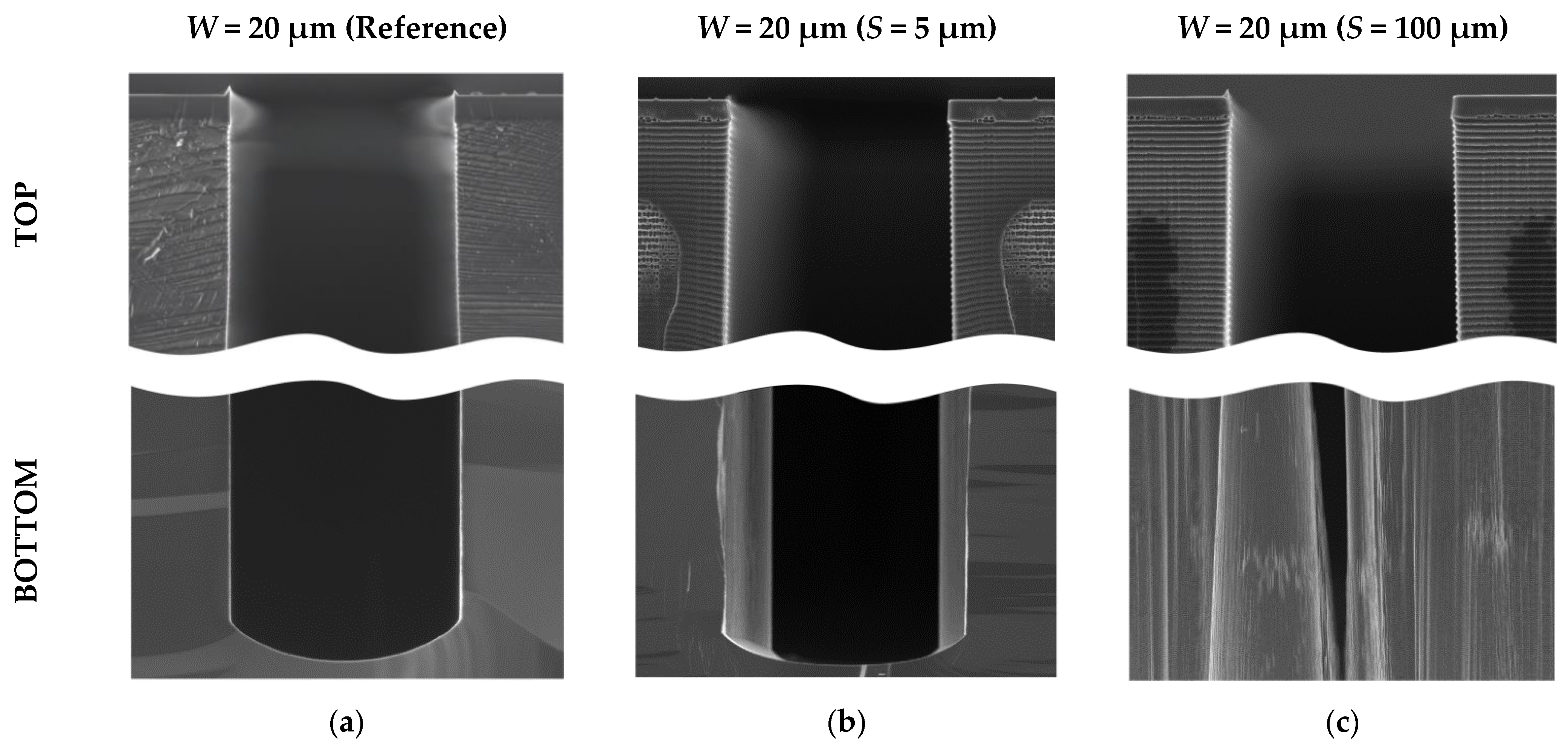 Micromachines 12 00534 g012