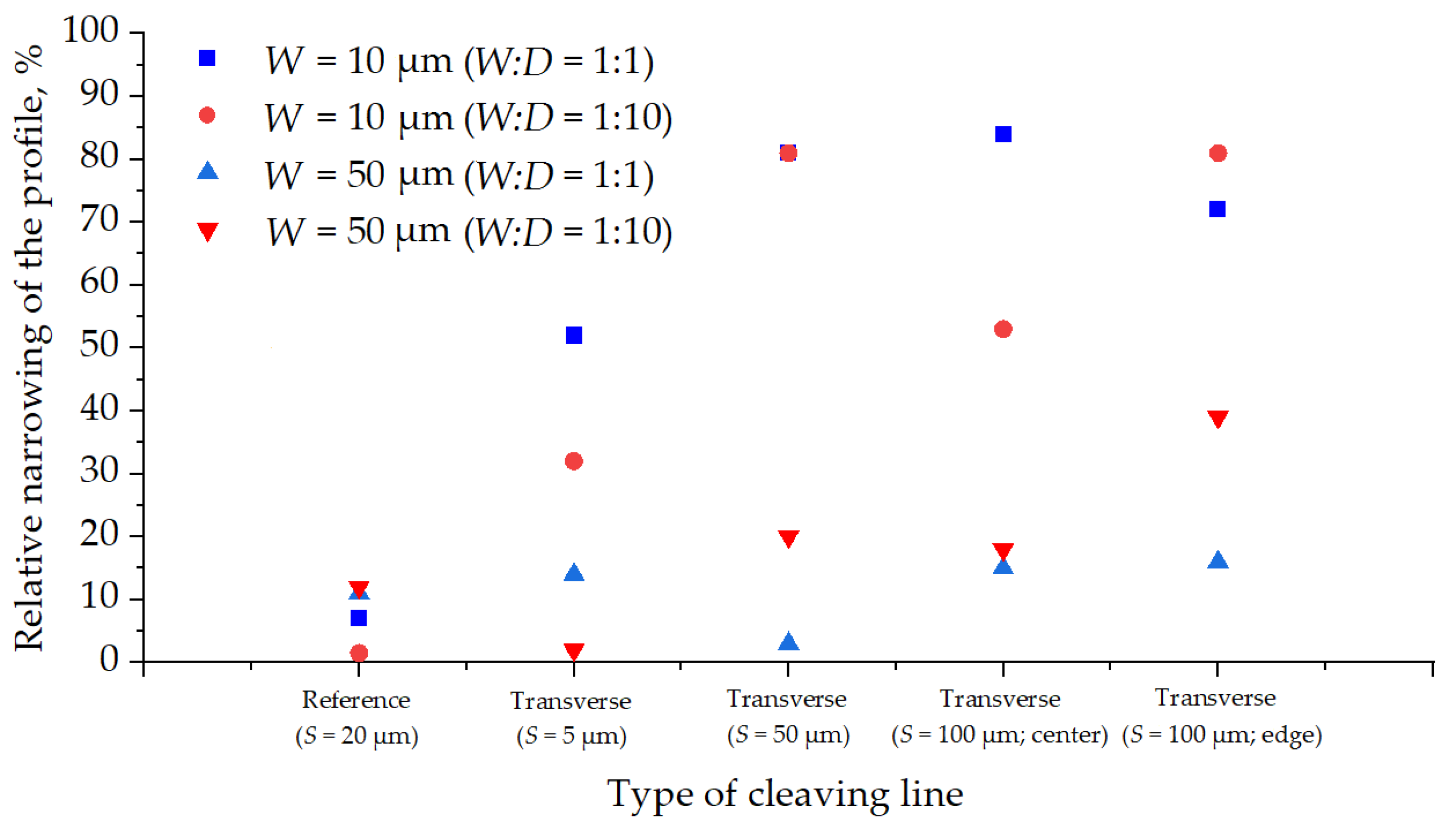 Micromachines 12 00534 g016