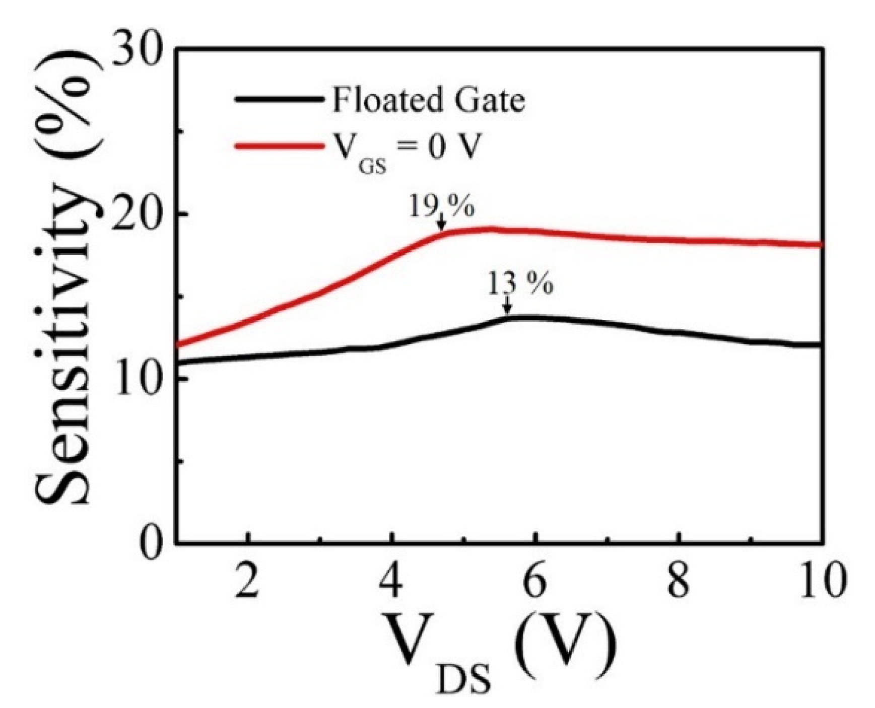 Micromachines 12 00537 g003