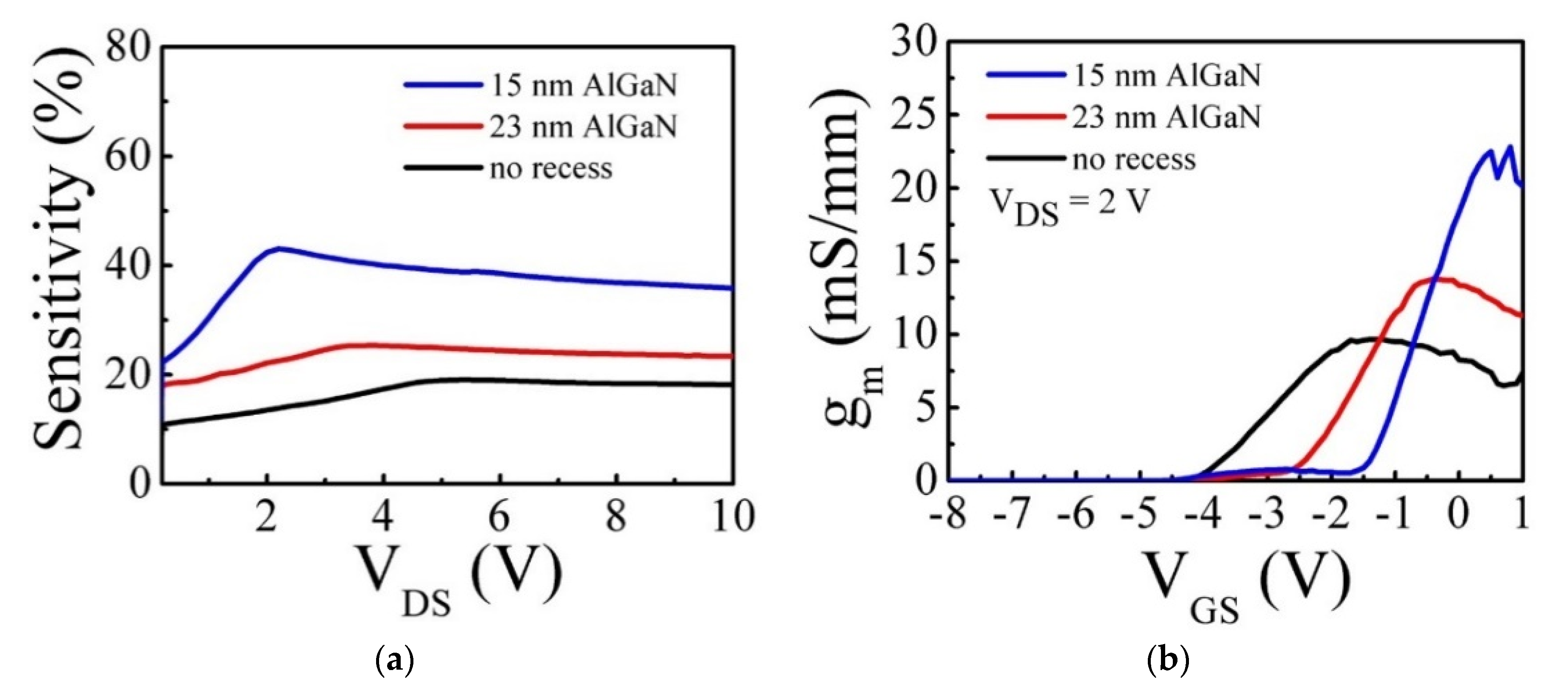 Micromachines 12 00537 g005