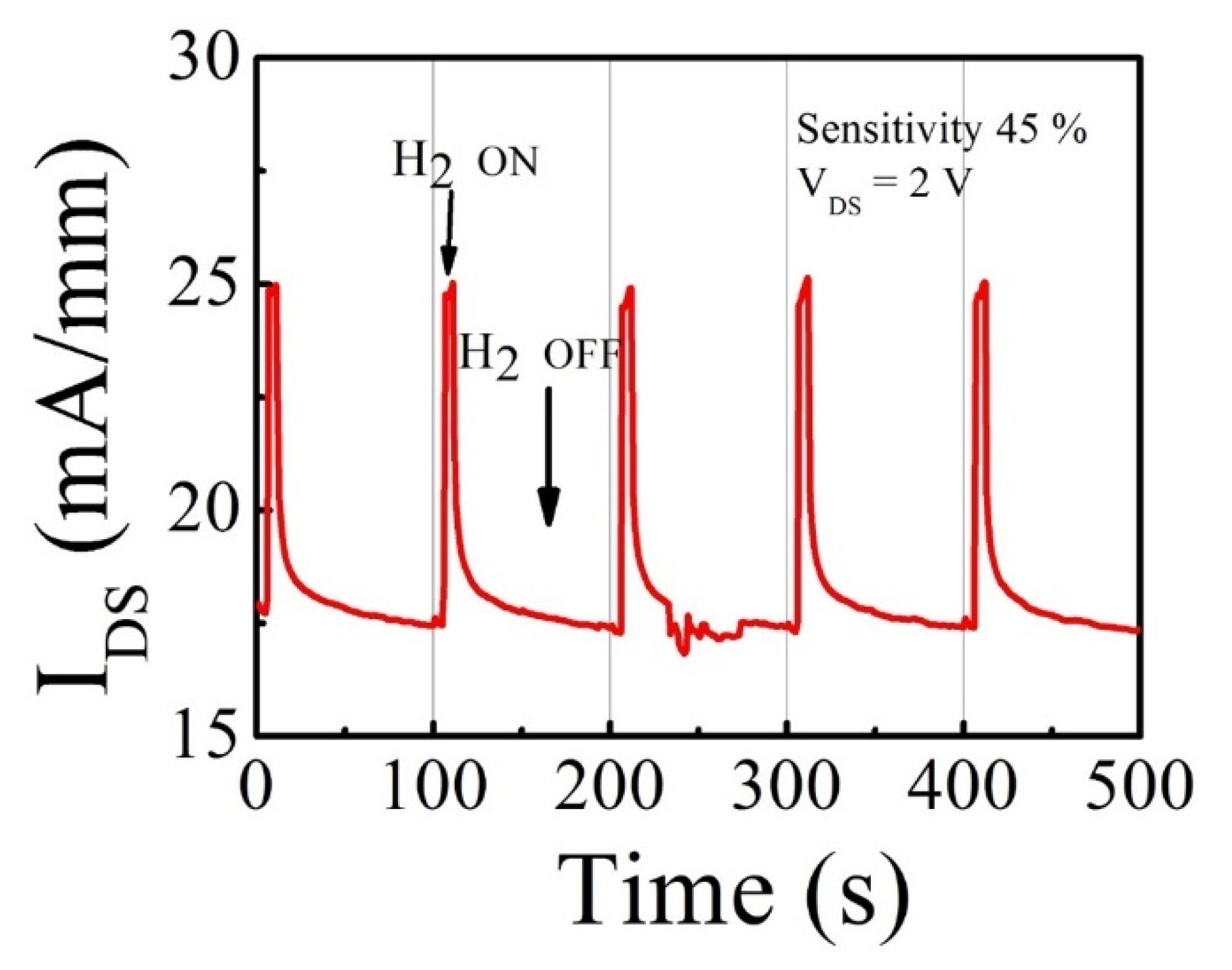 Micromachines 12 00537 g006