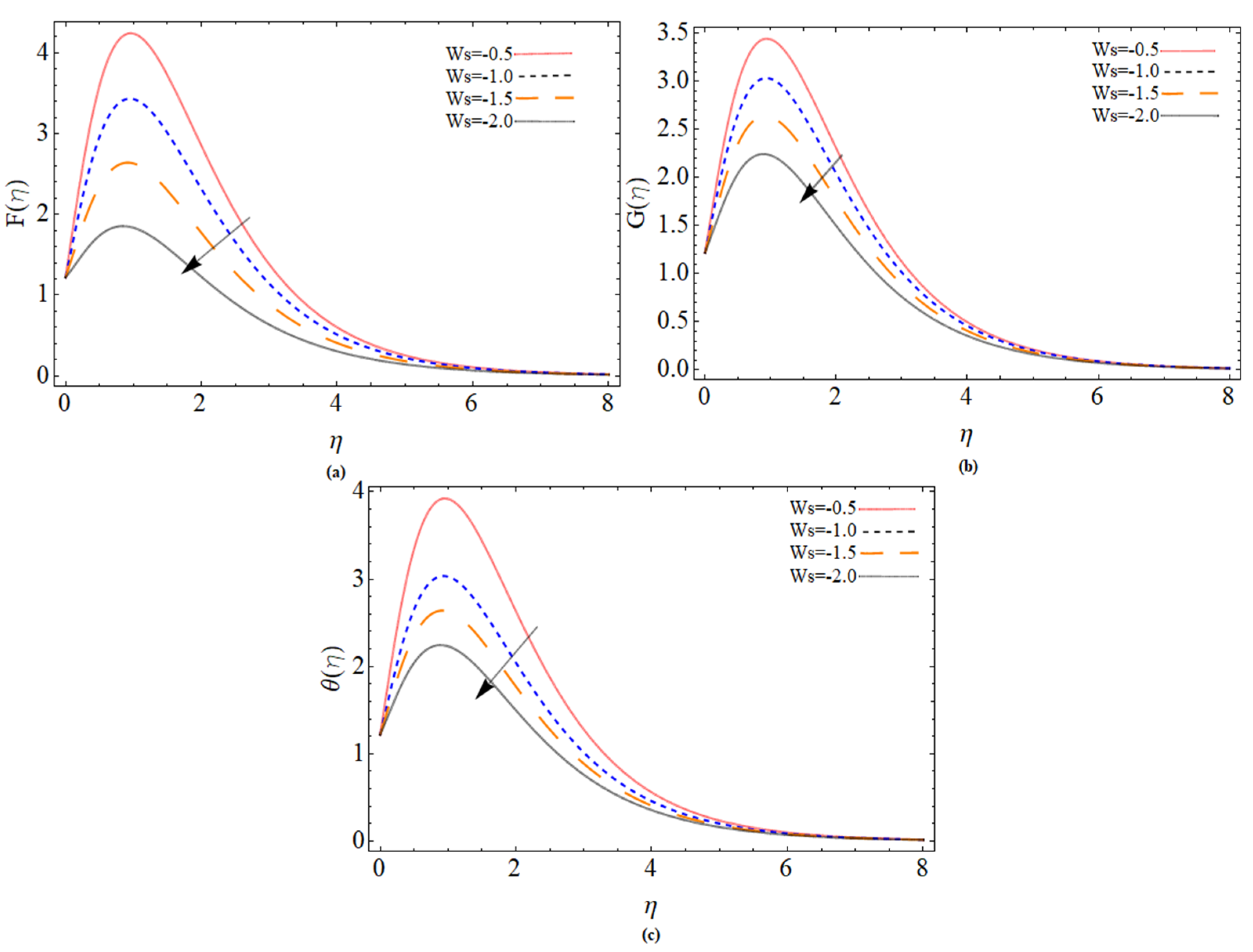 Micromachines 12 00540 g003