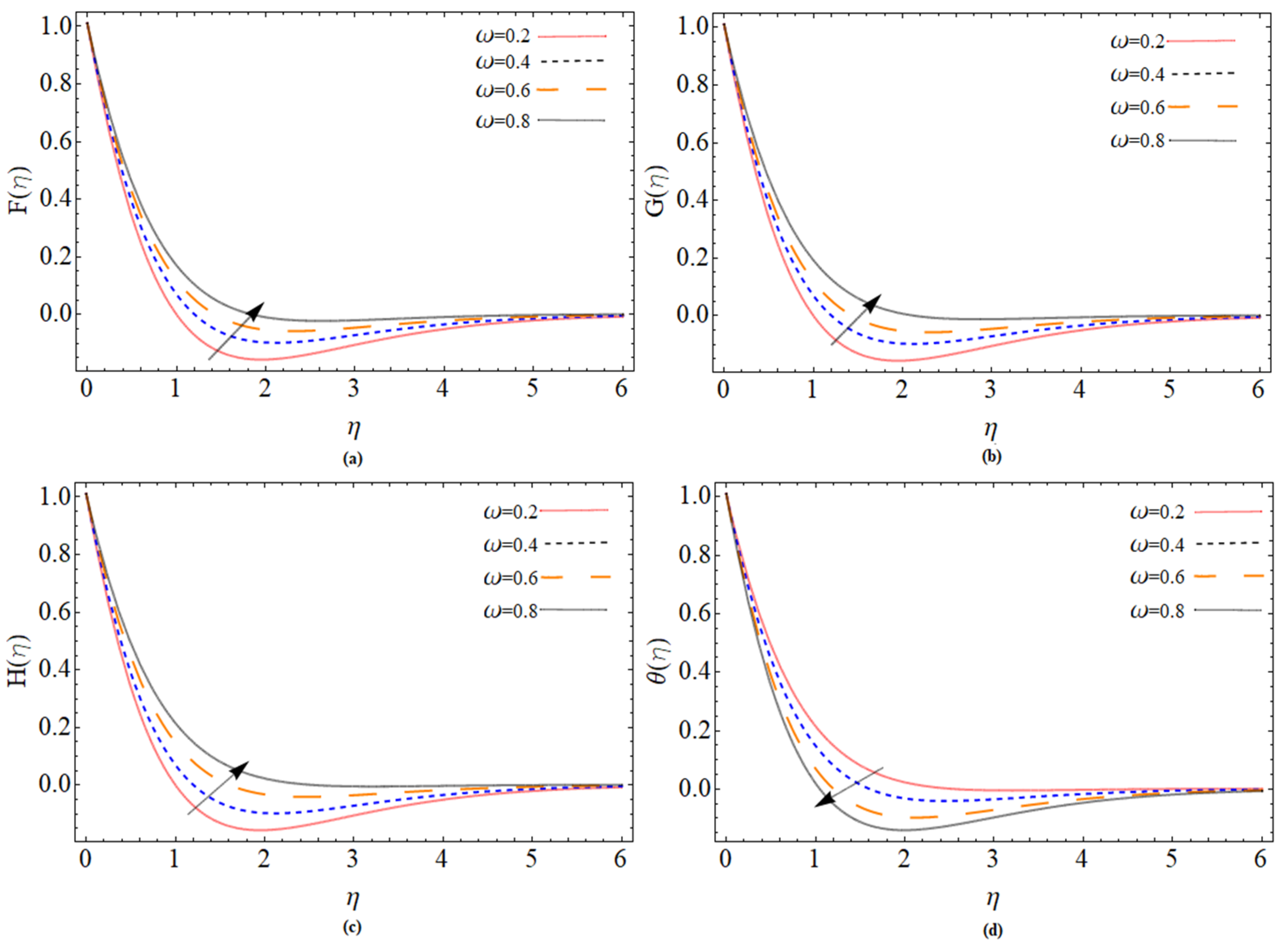 Micromachines 12 00540 g005