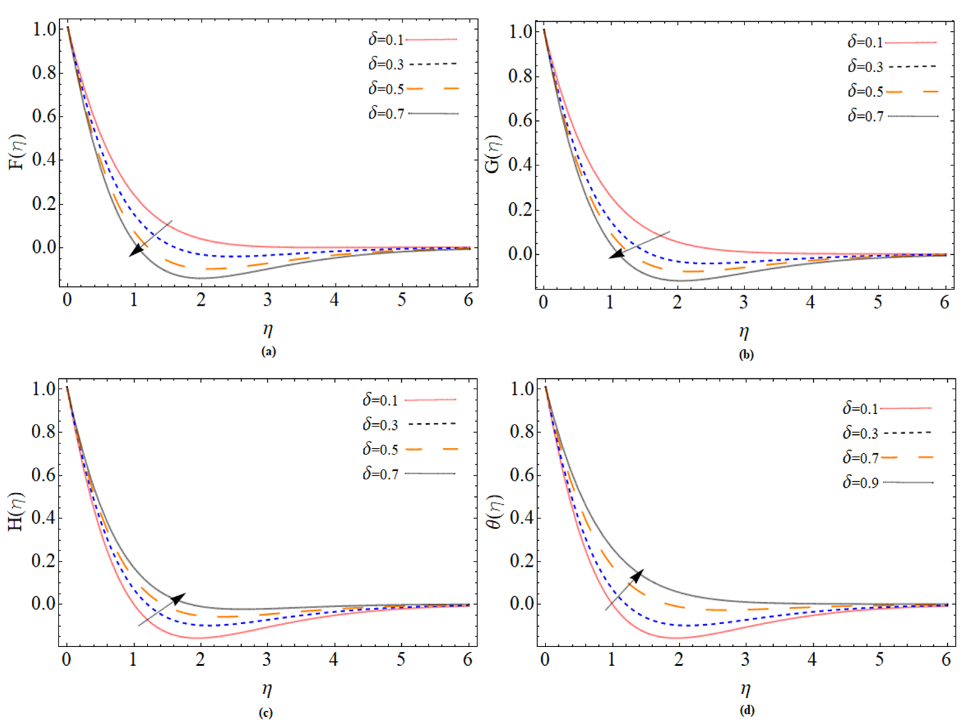 Micromachines 12 00540 g006