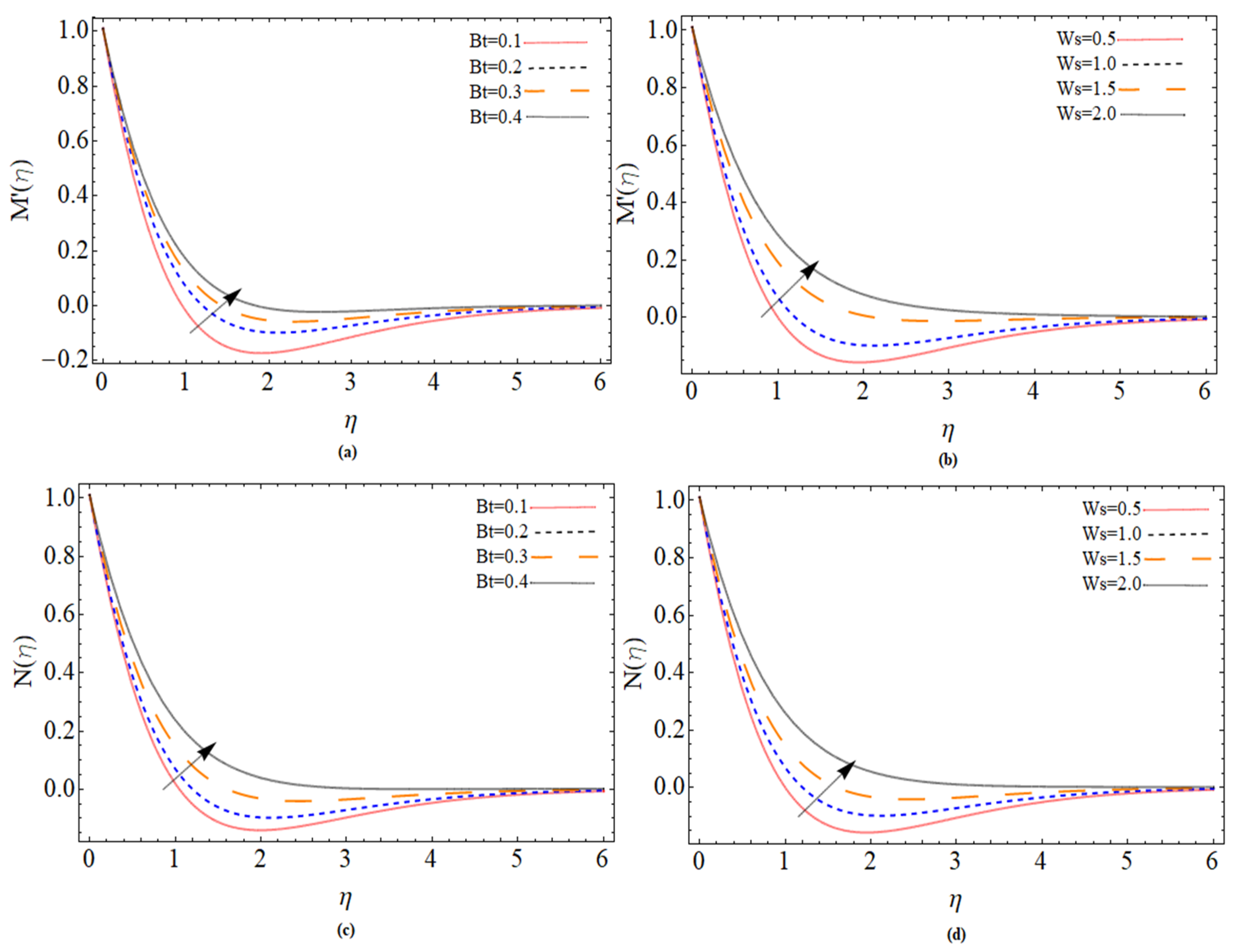 Micromachines 12 00540 g009
