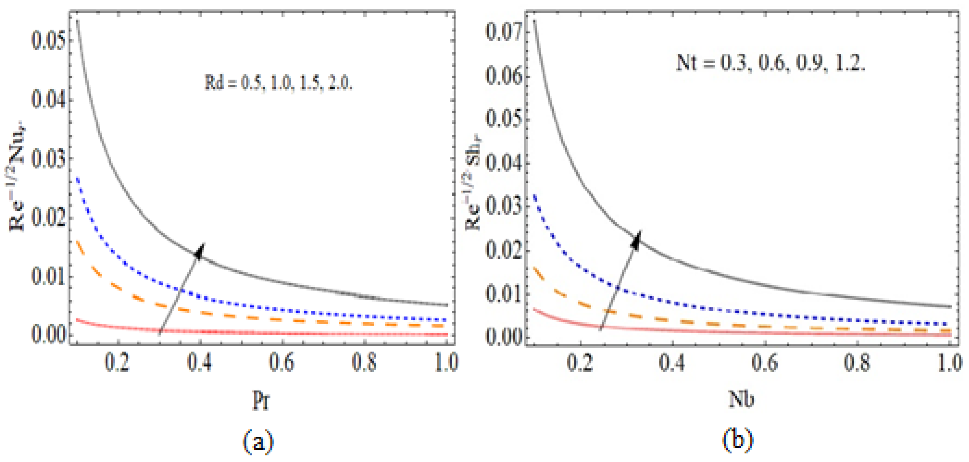 Micromachines 12 00540 g010
