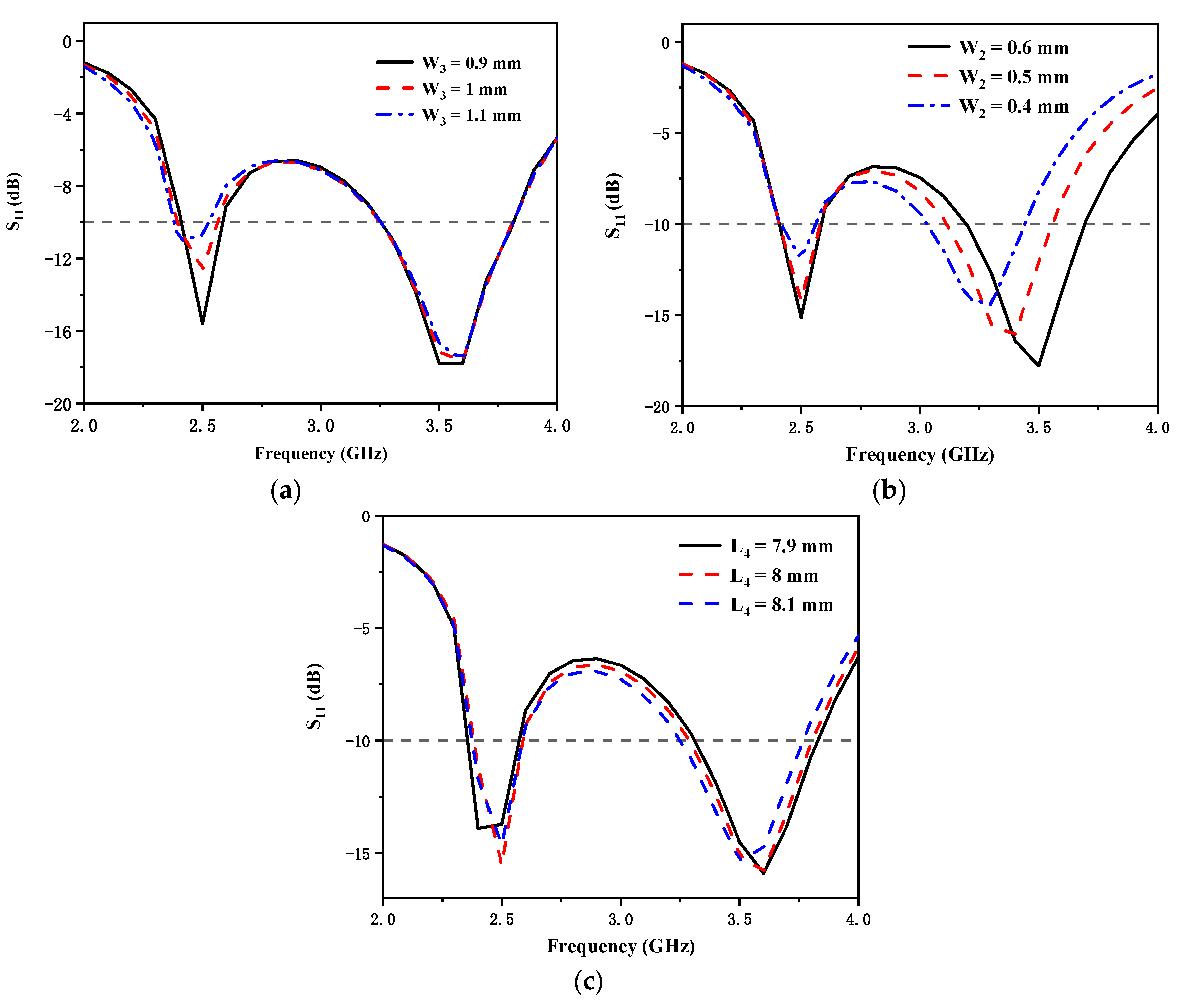 Micromachines 12 00544 g004