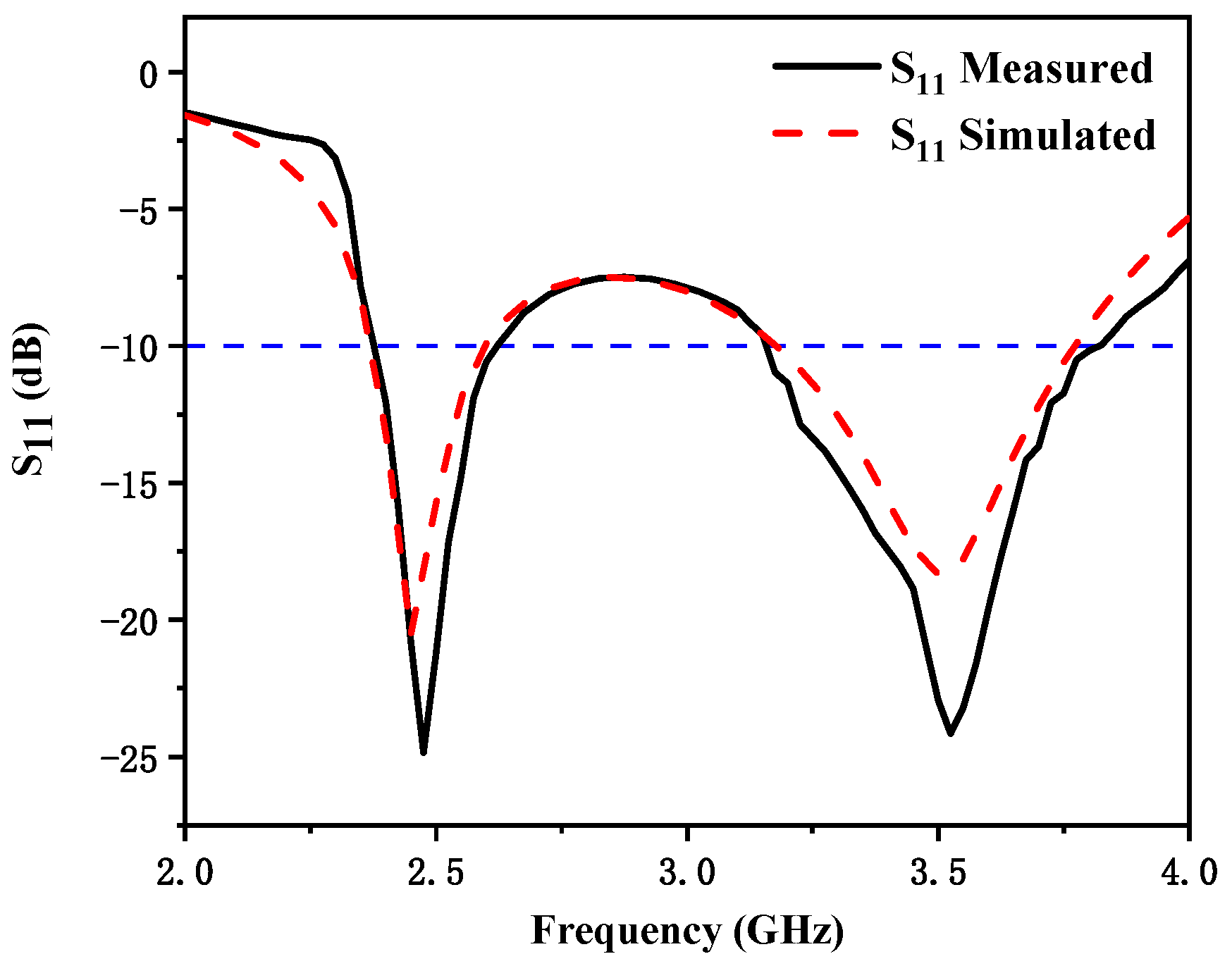Micromachines 12 00544 g005