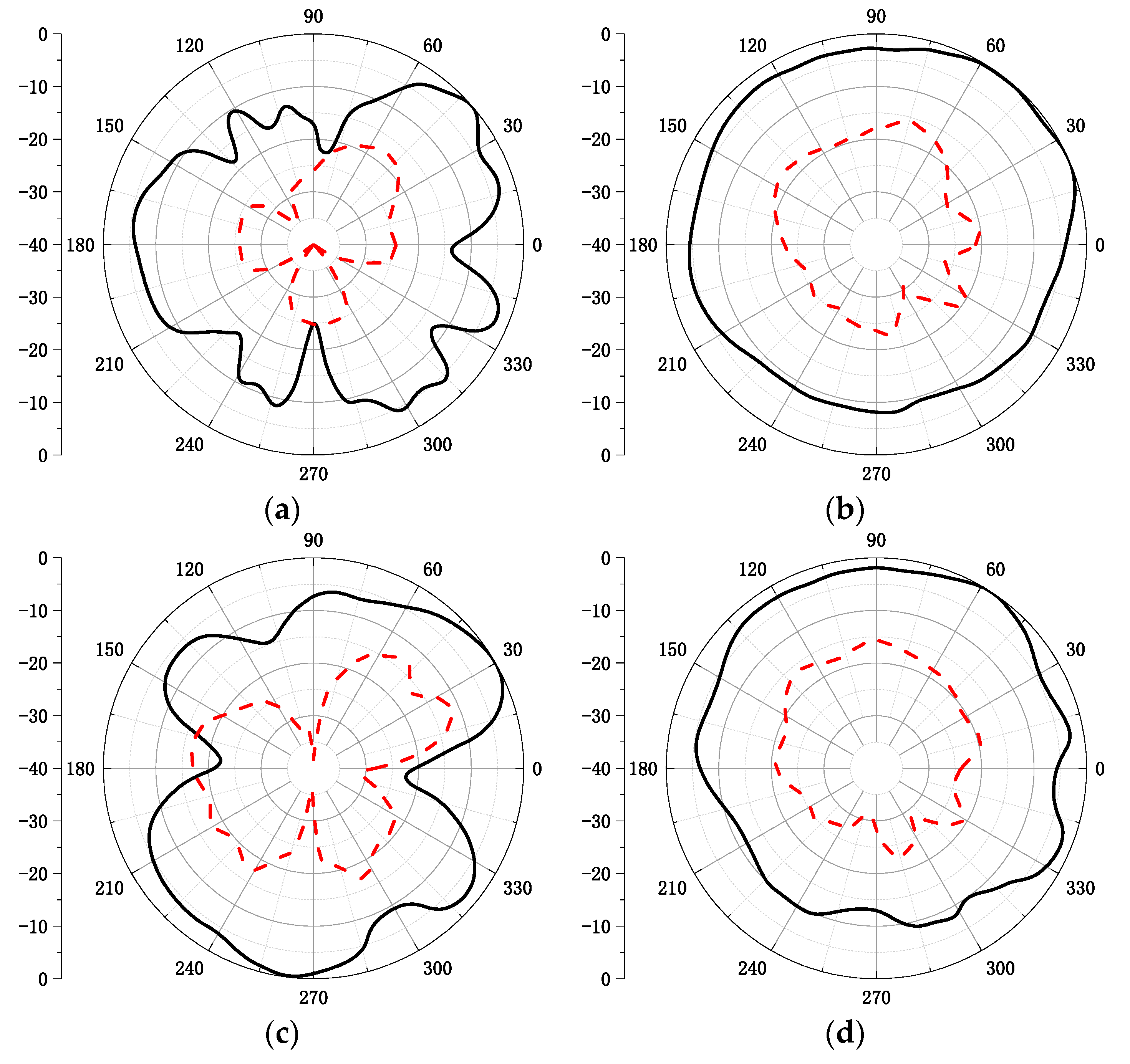 Micromachines 12 00544 g007