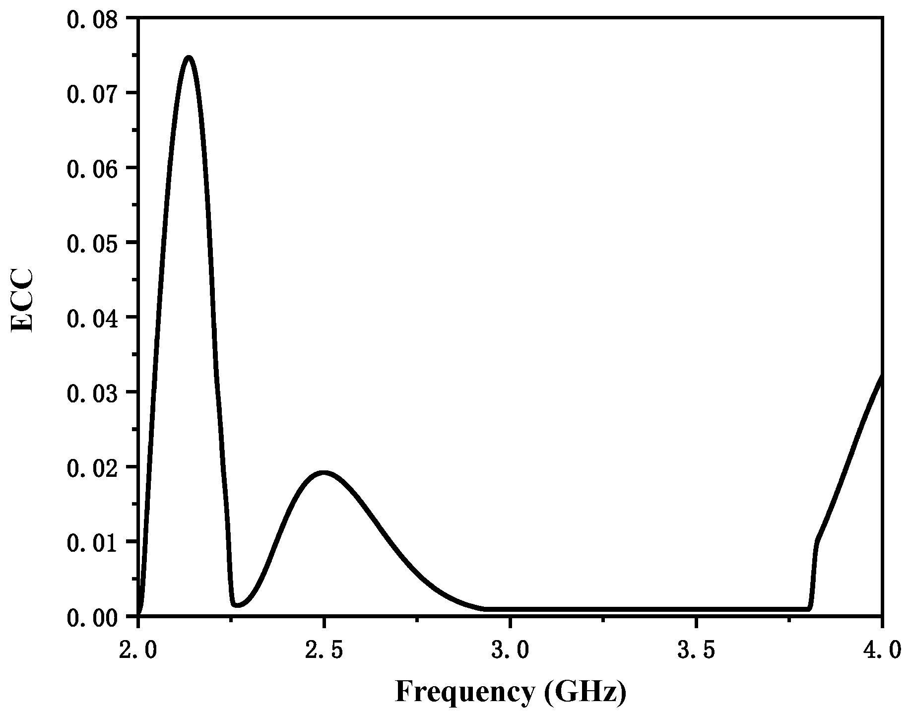 Micromachines 12 00544 g009
