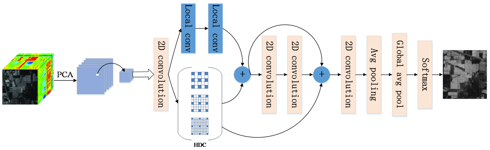 Micromachines 12 00545 g003 Micromachines 12 00545 g003