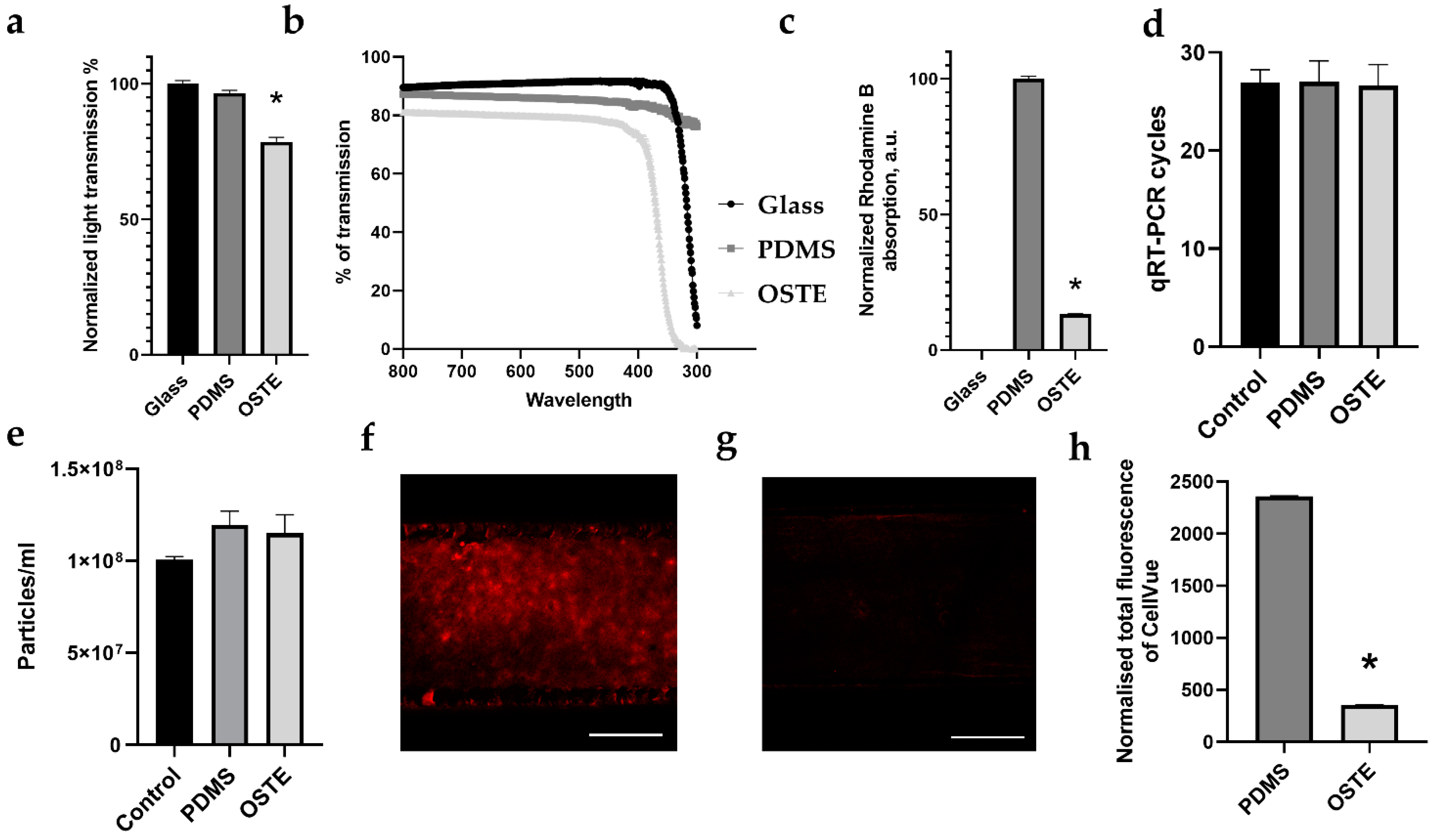 Micromachines 12 00546 g002
