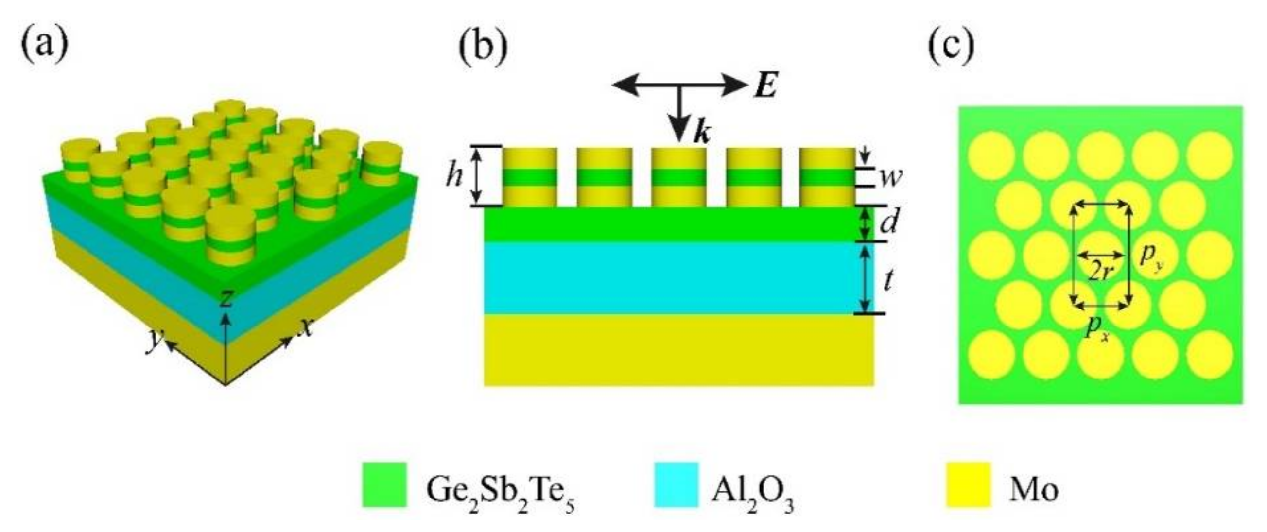 Micromachines 12 00548 g001